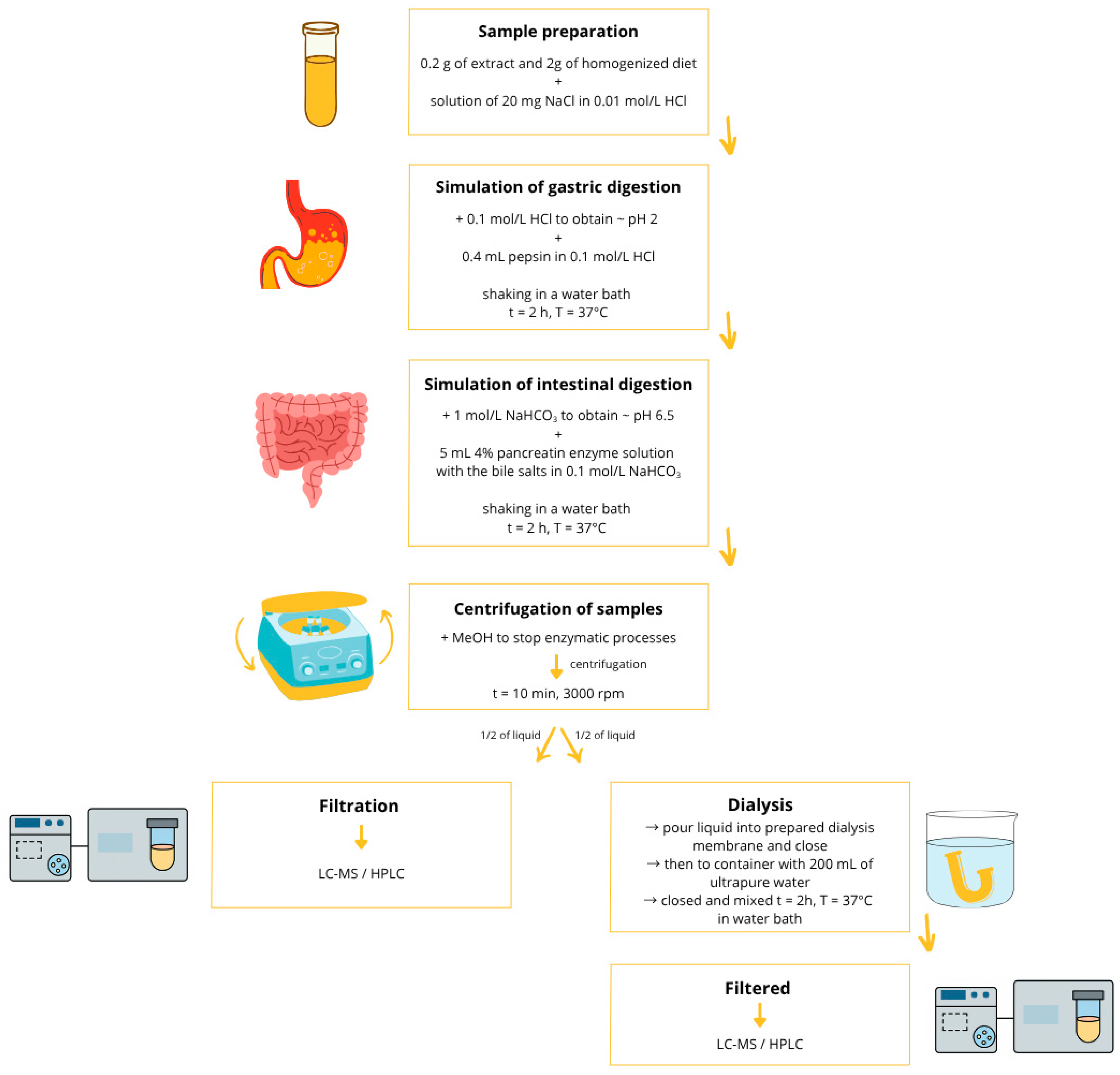 Molecules 30 04429 g003