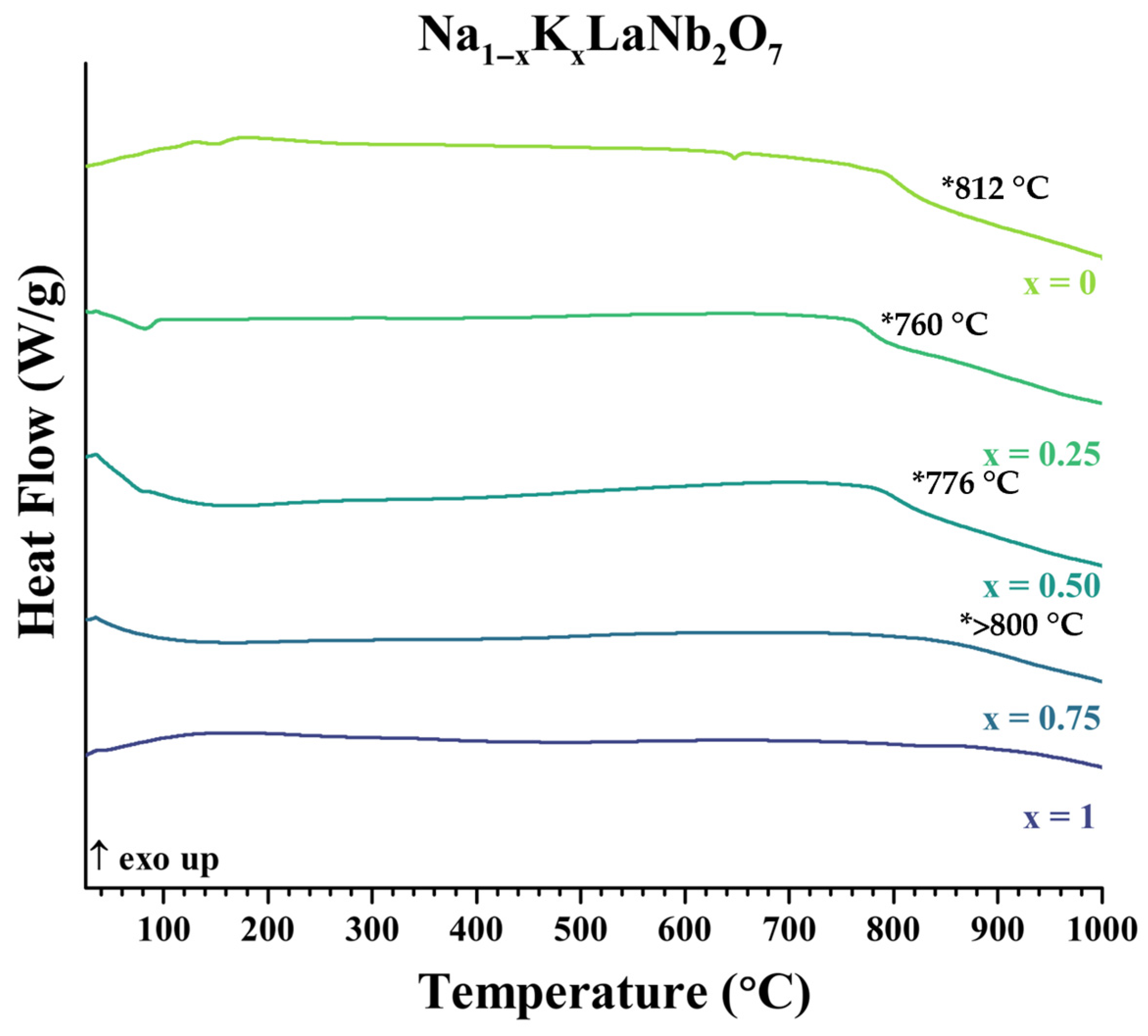 Molecules 30 04430 g004