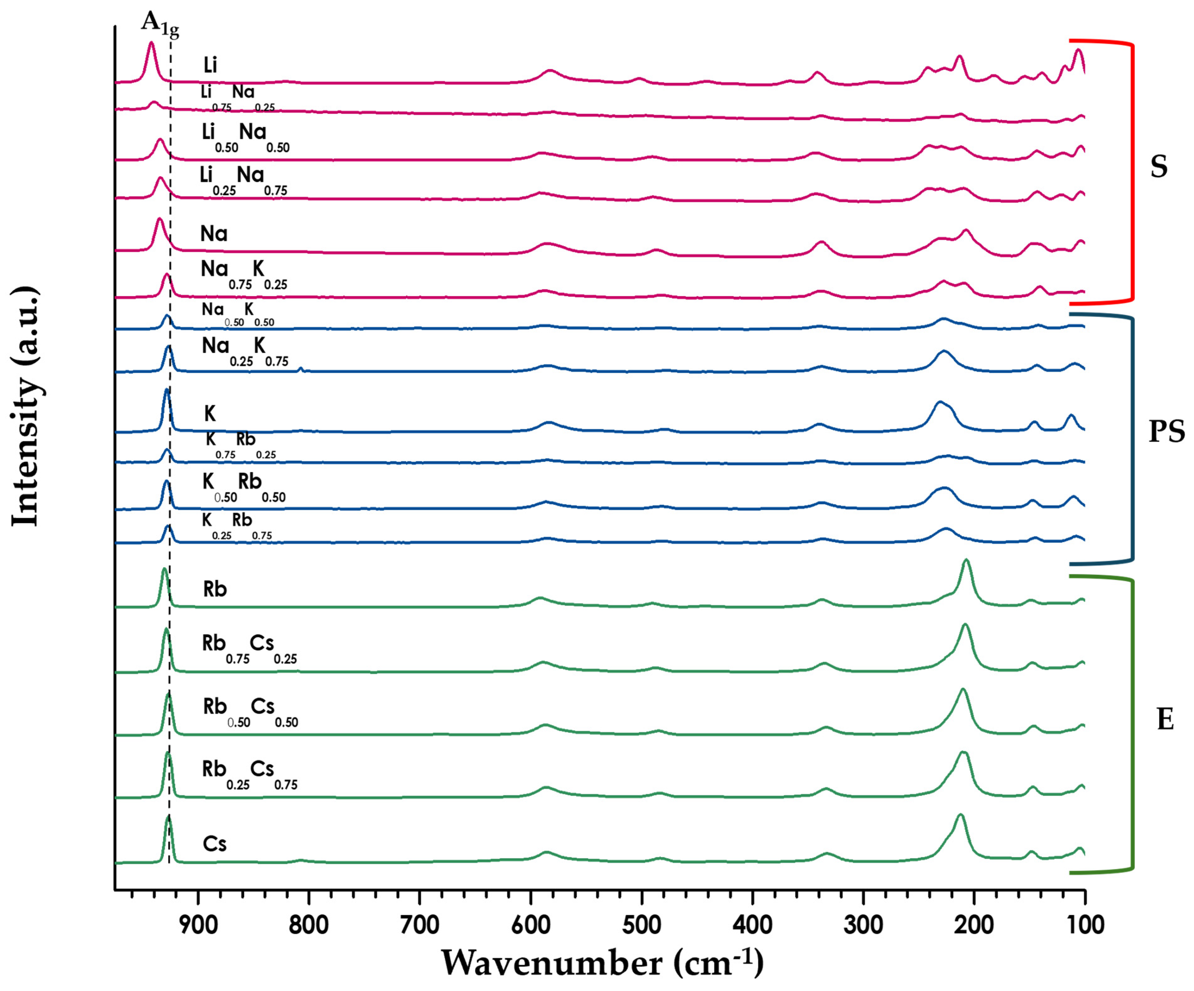 Molecules 30 04430 g005