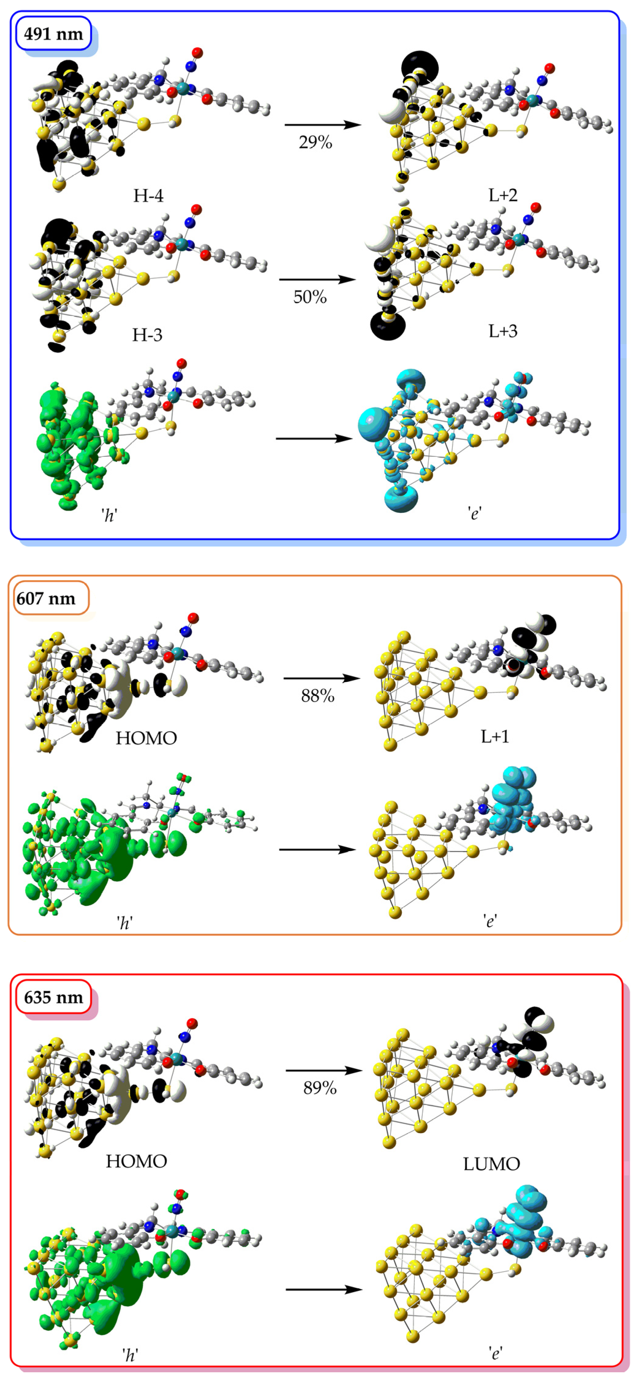 Molecules 30 04432 g005 Molecules 30 04432 g005