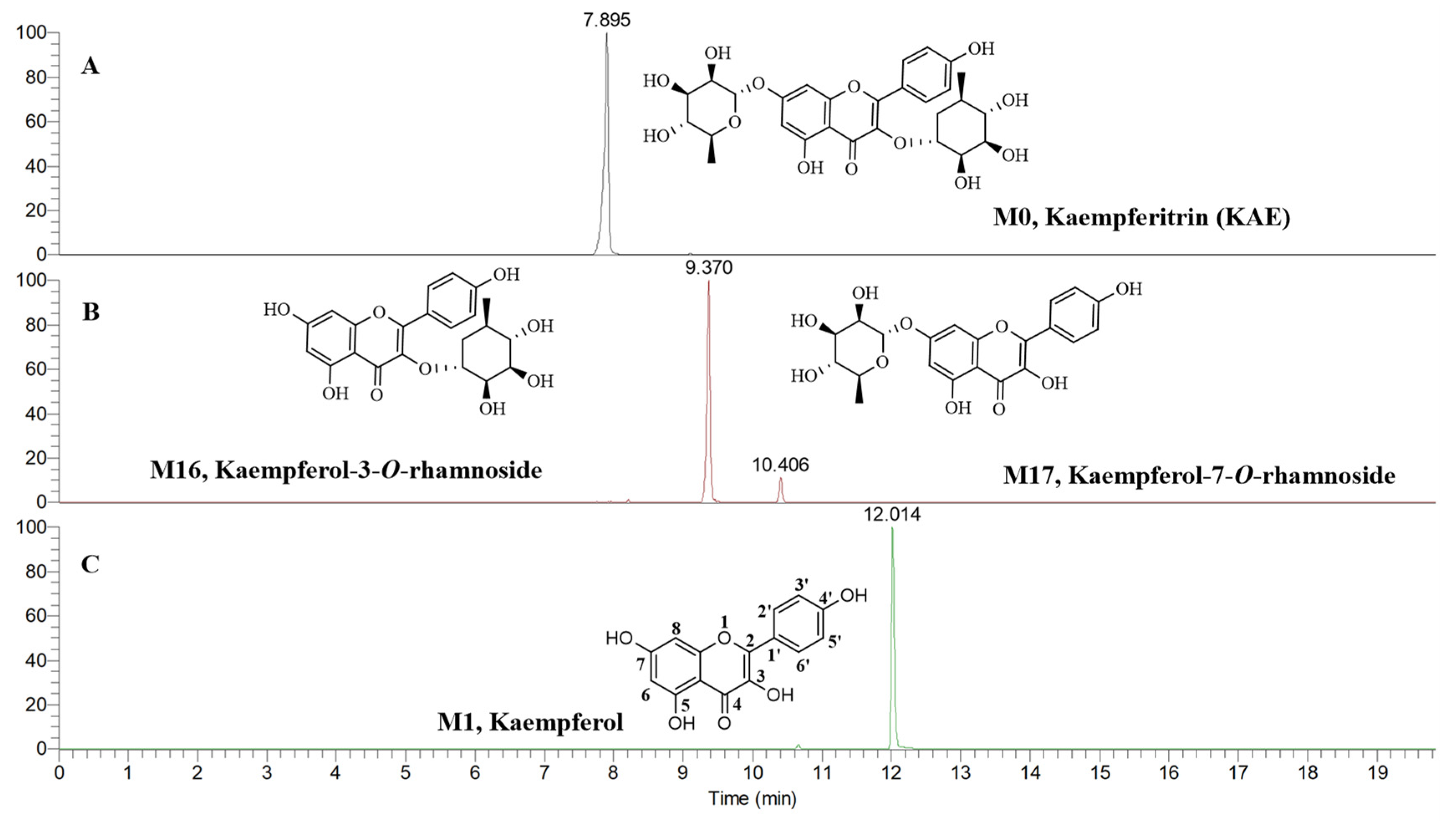 Molecules 30 04434 g002 Molecules 30 04434 g002