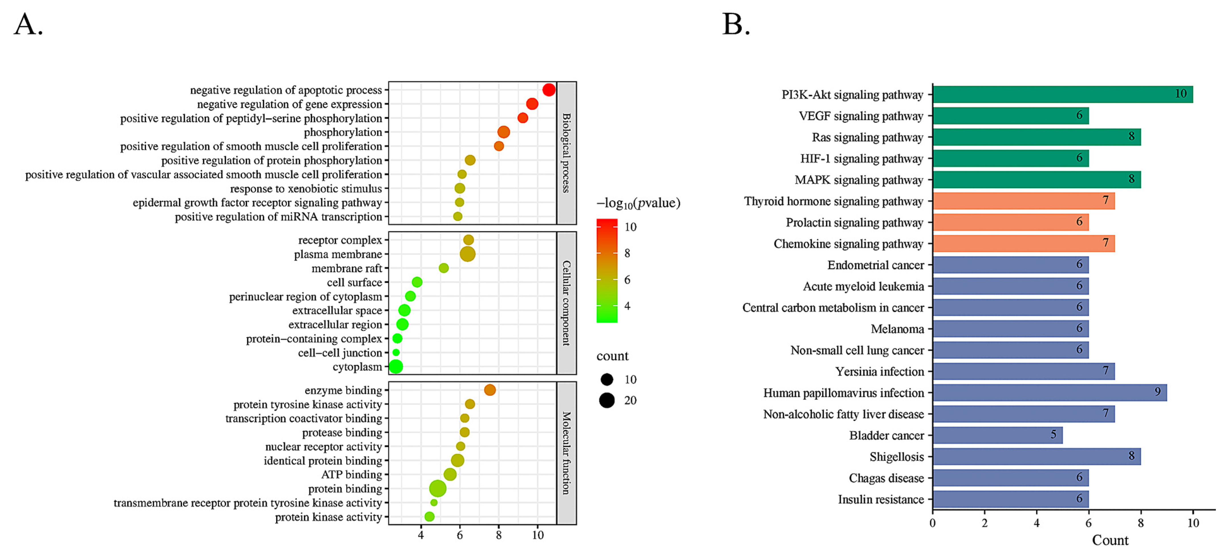 Molecules 30 04434 g009 Molecules 30 04434 g009