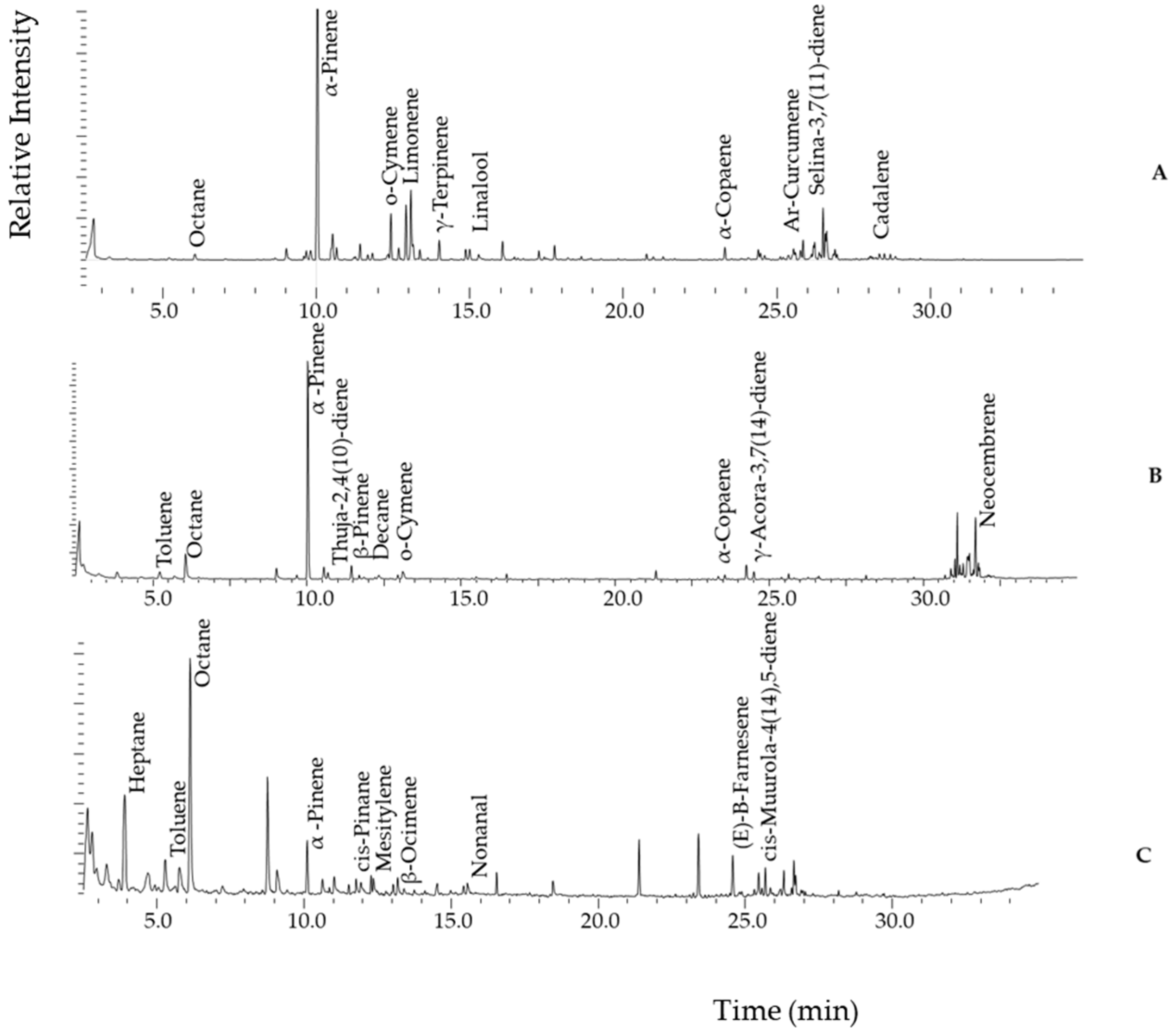 Molecules 30 04435 g002