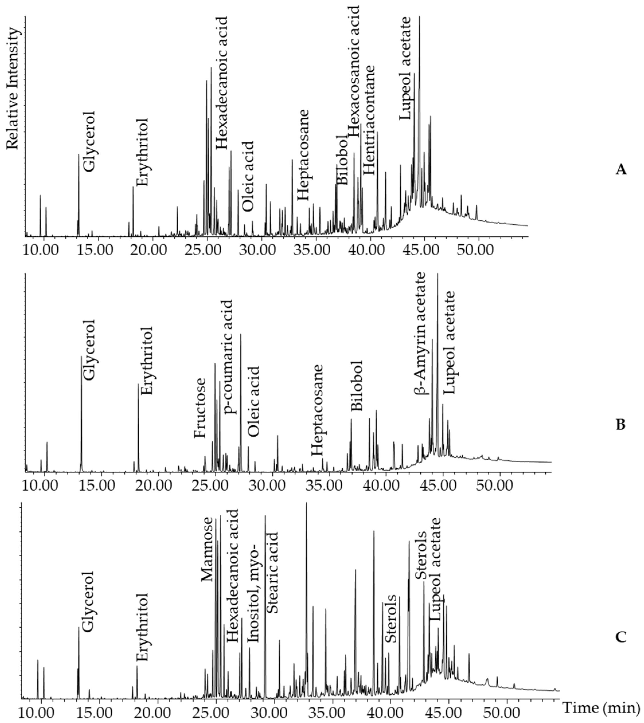 Molecules 30 04435 g003