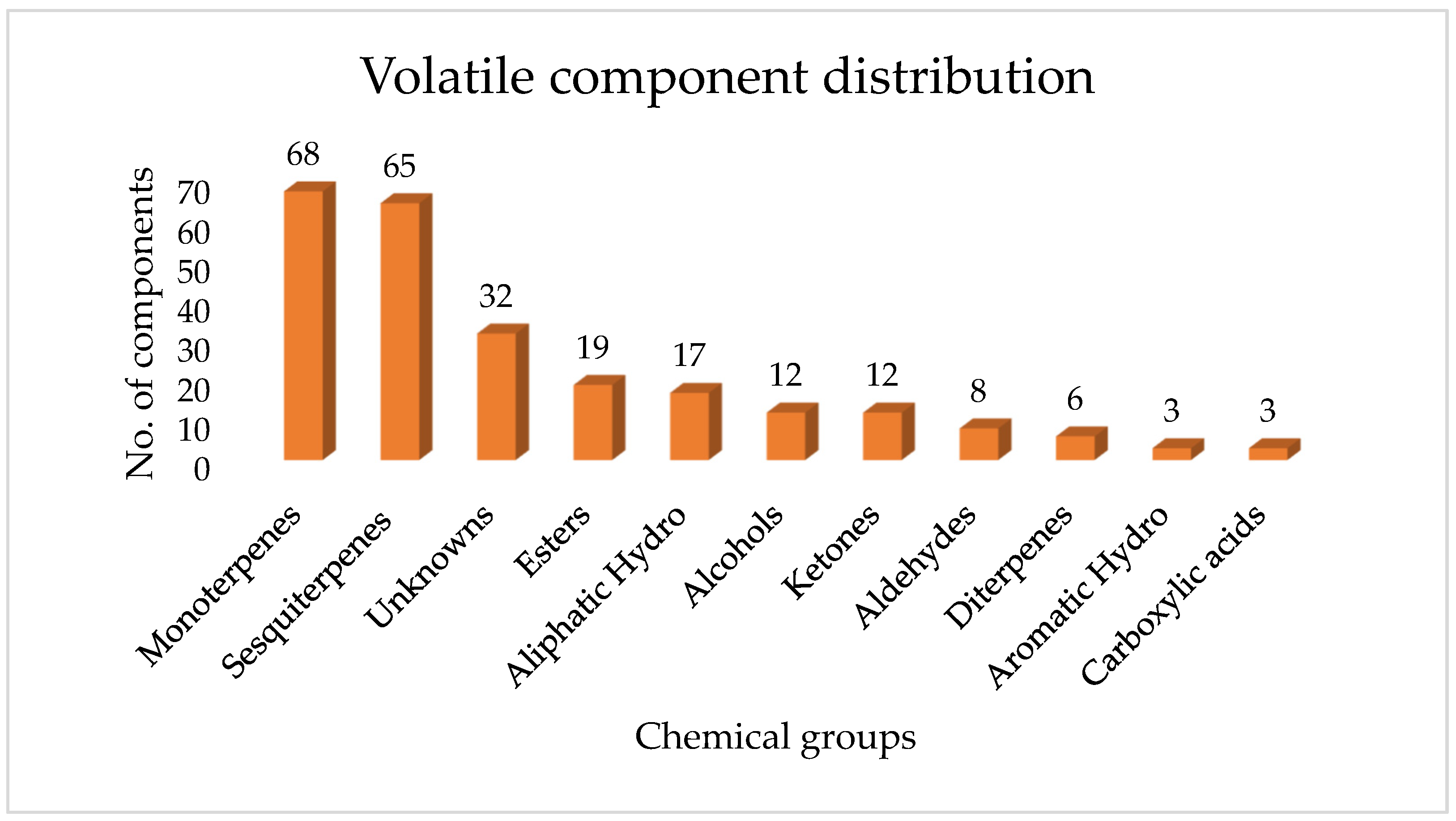 Molecules 30 04435 g004