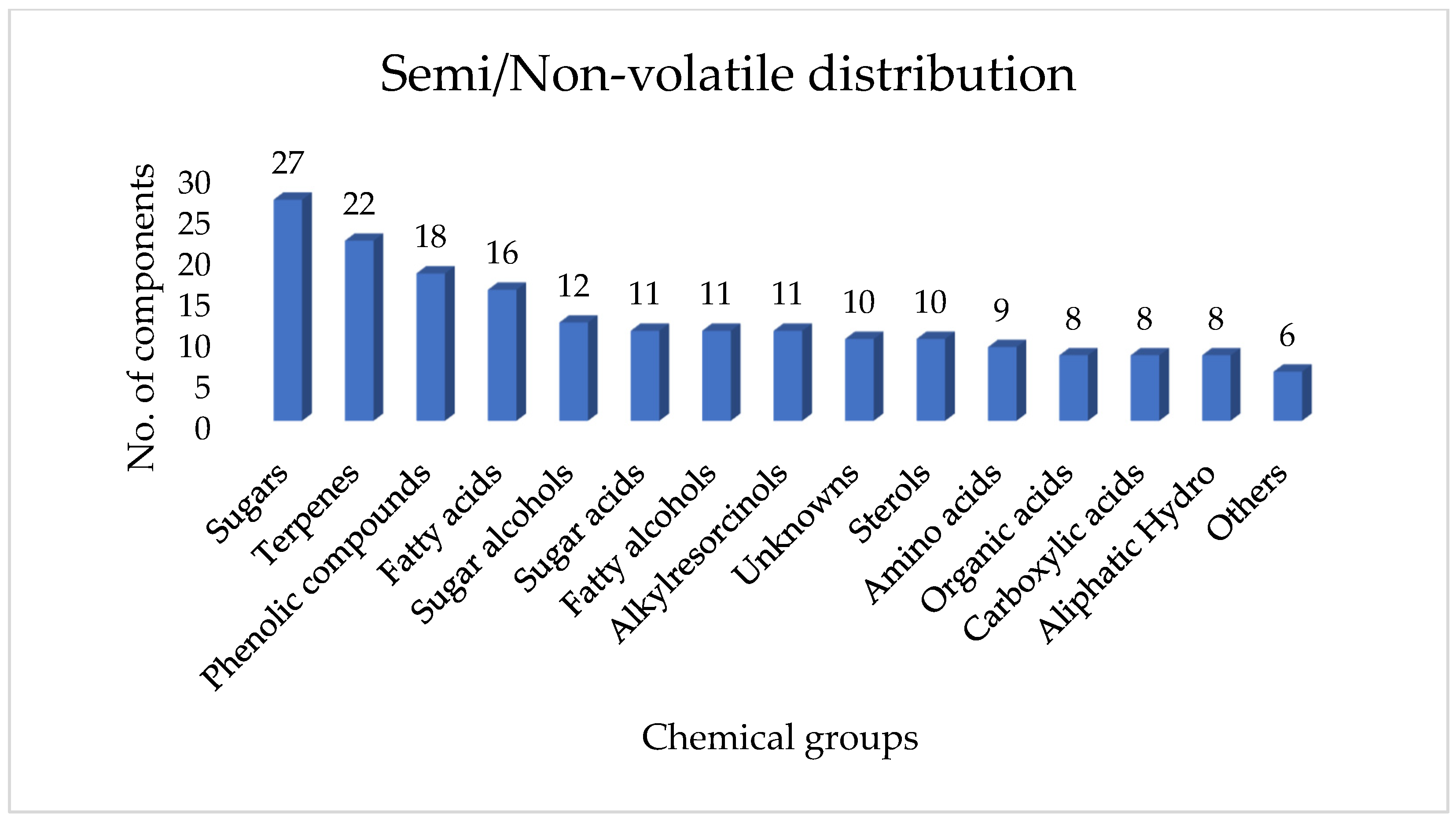 Molecules 30 04435 g005