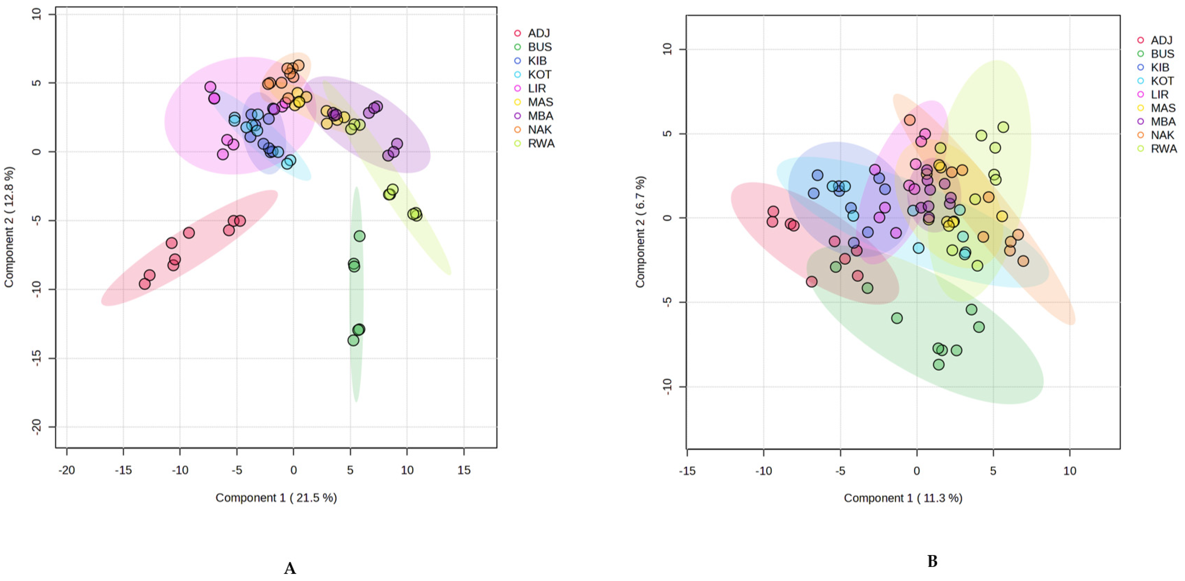 Molecules 30 04435 g006