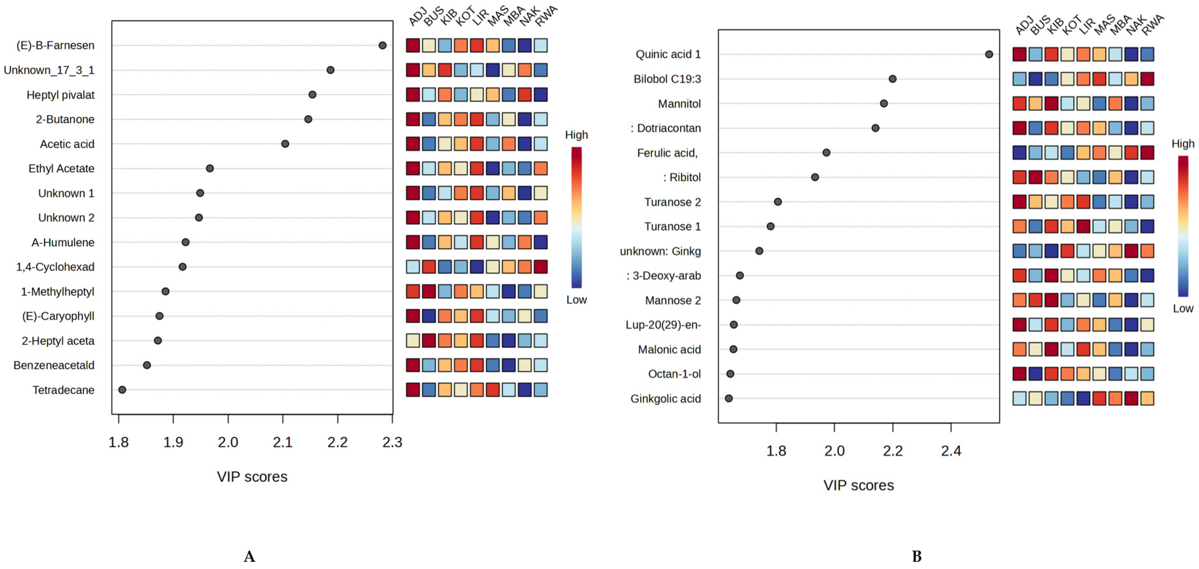 Molecules 30 04435 g007