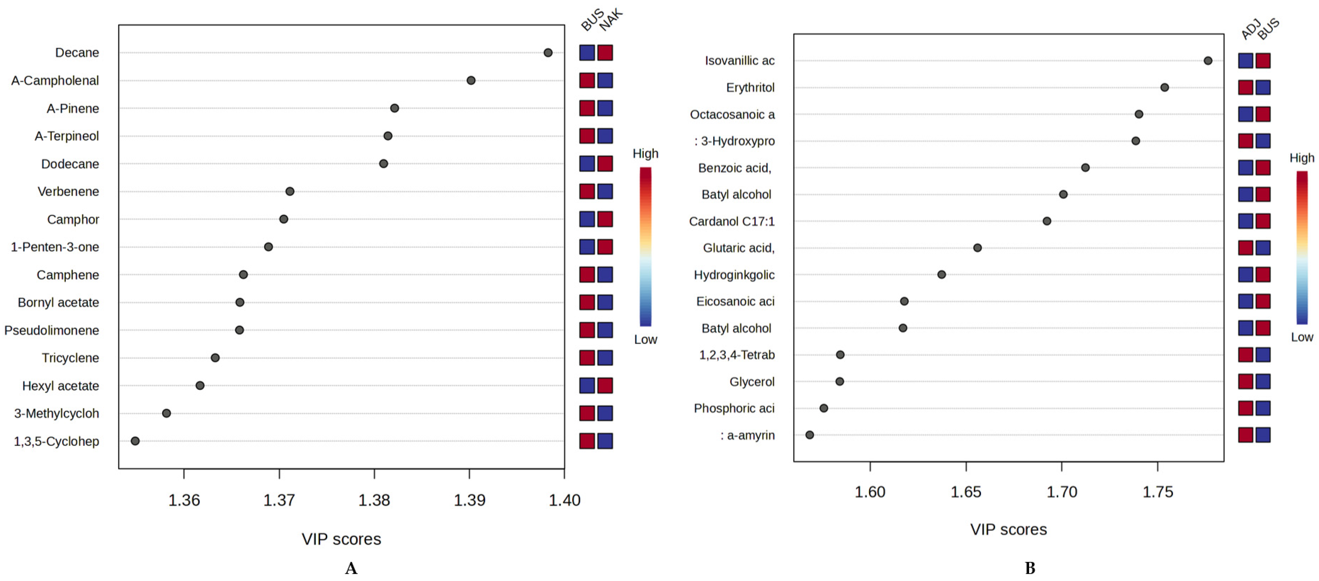 Molecules 30 04435 g009