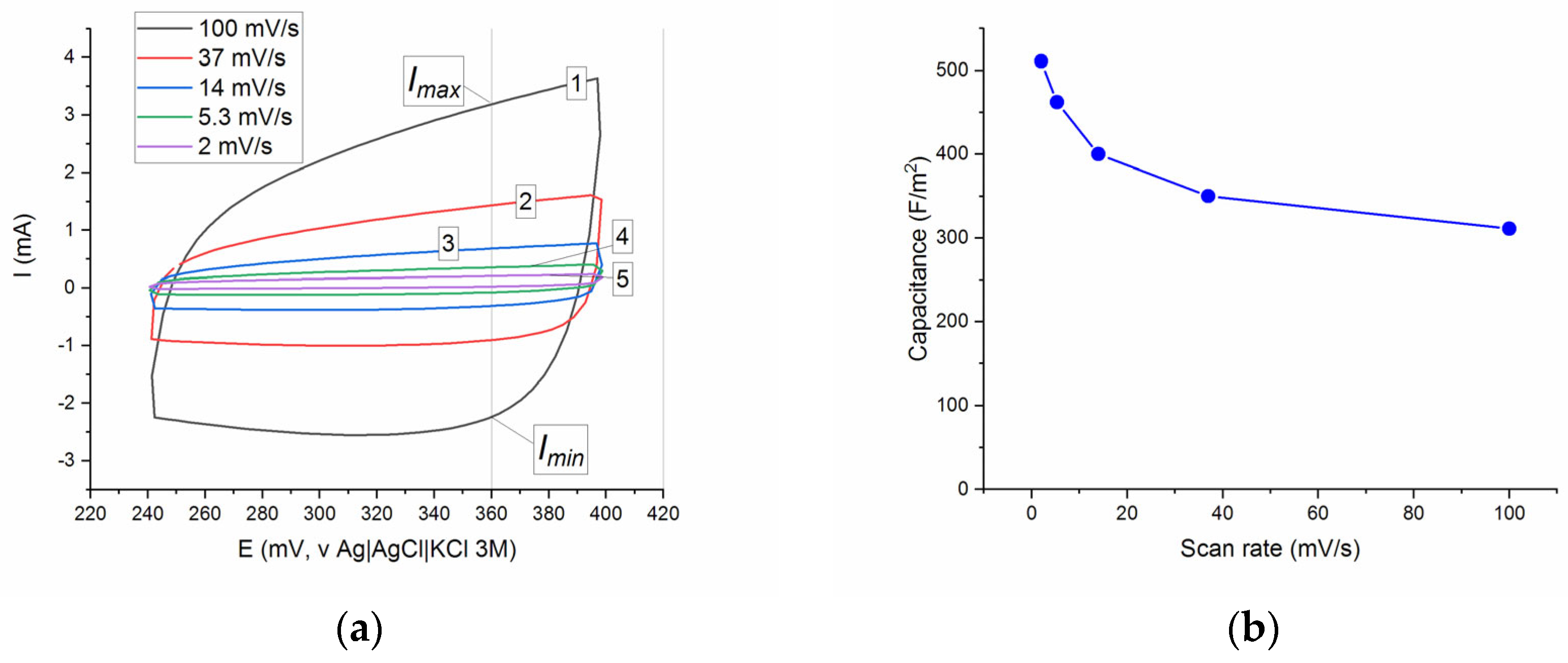 Molecules 30 04437 g006