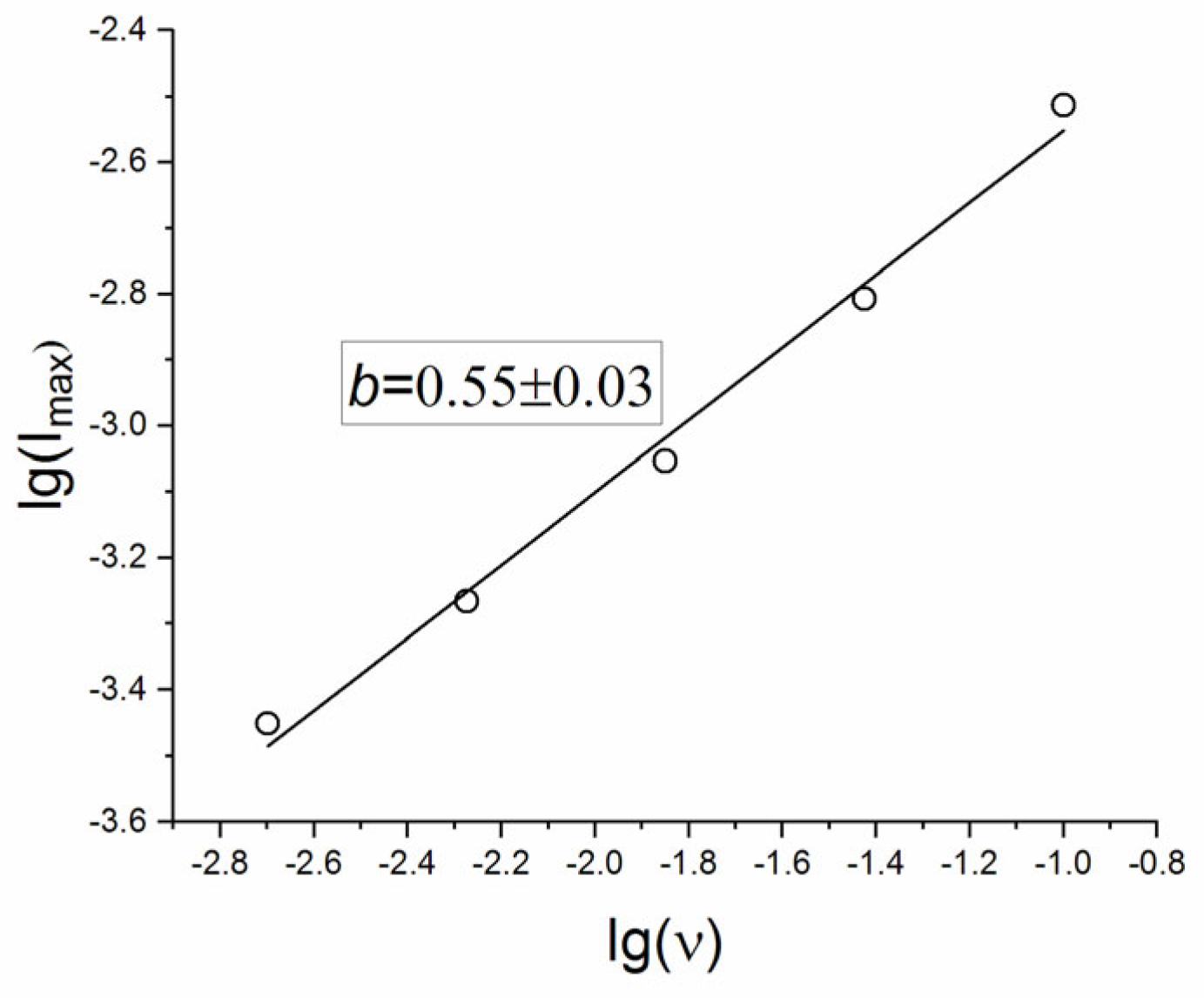 Molecules 30 04437 g007
