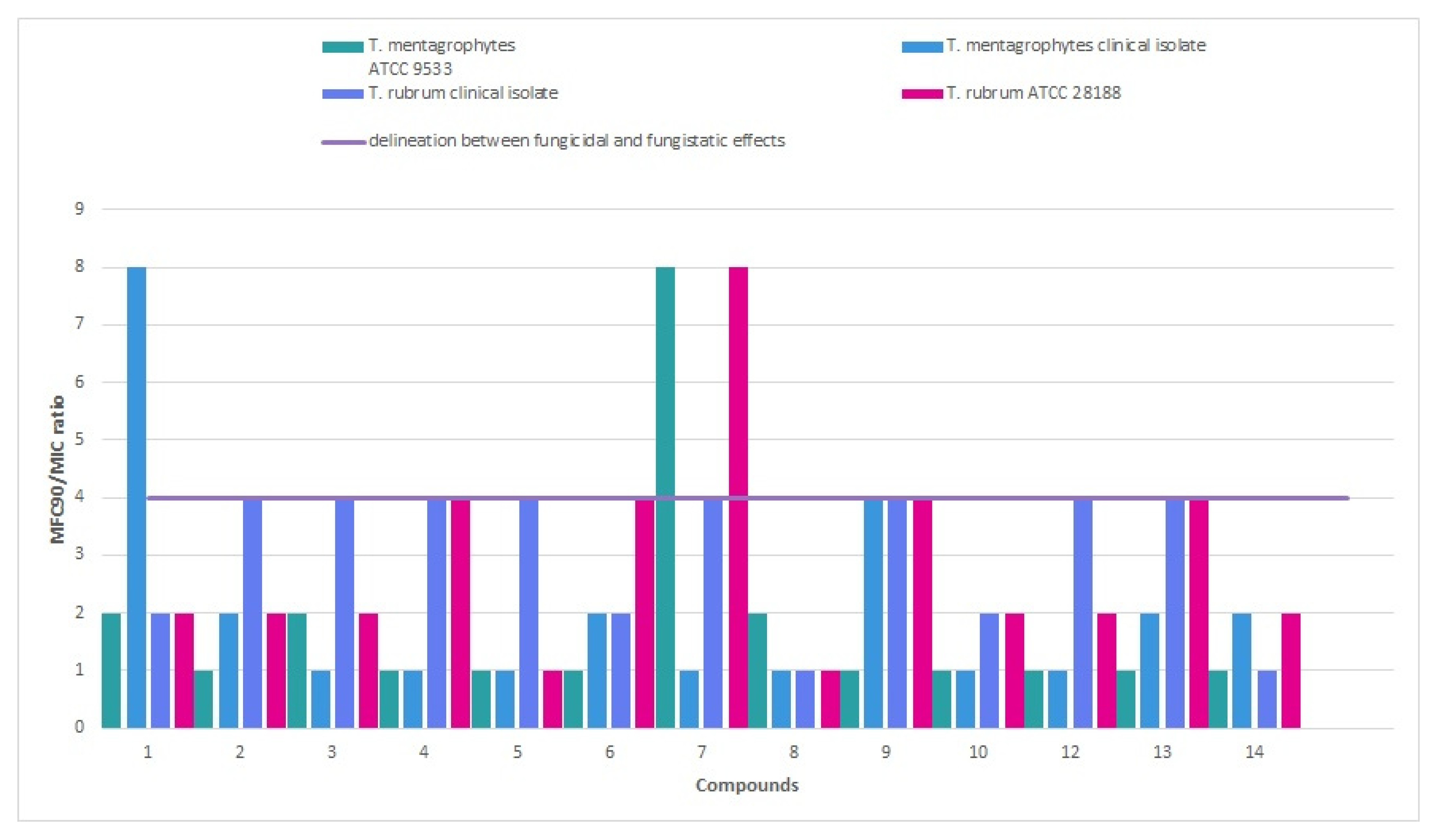 Molecules 30 04439 g002