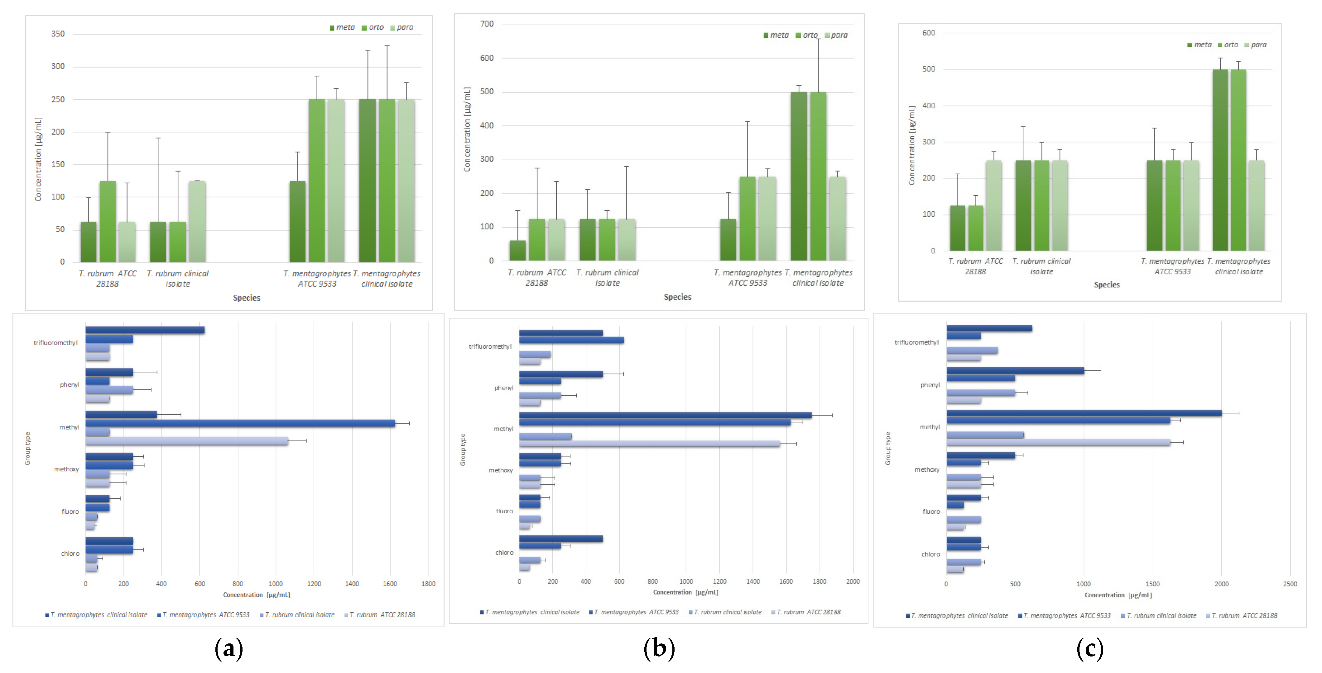 Molecules 30 04439 g003