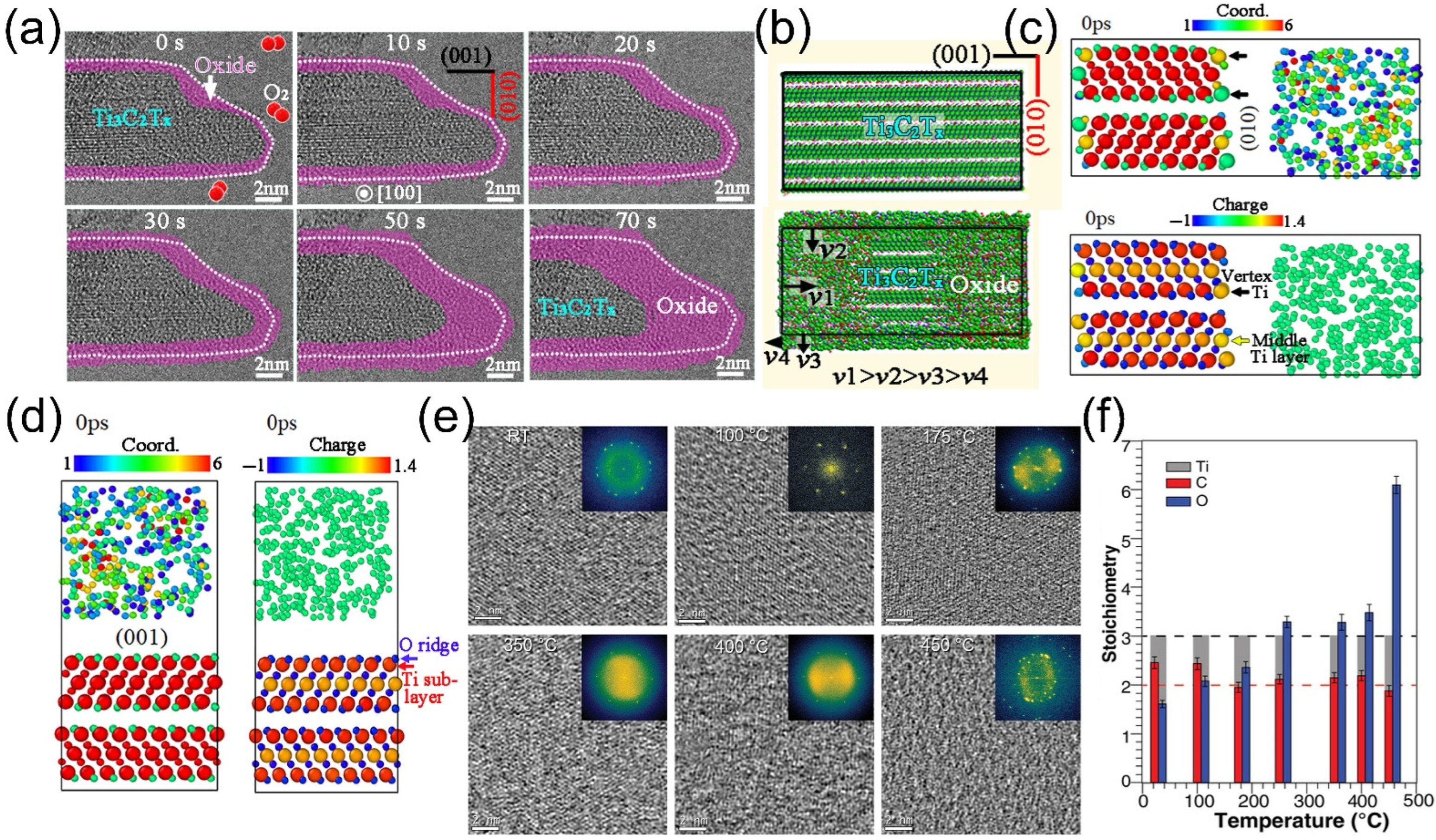 Molecules 30 04440 g002