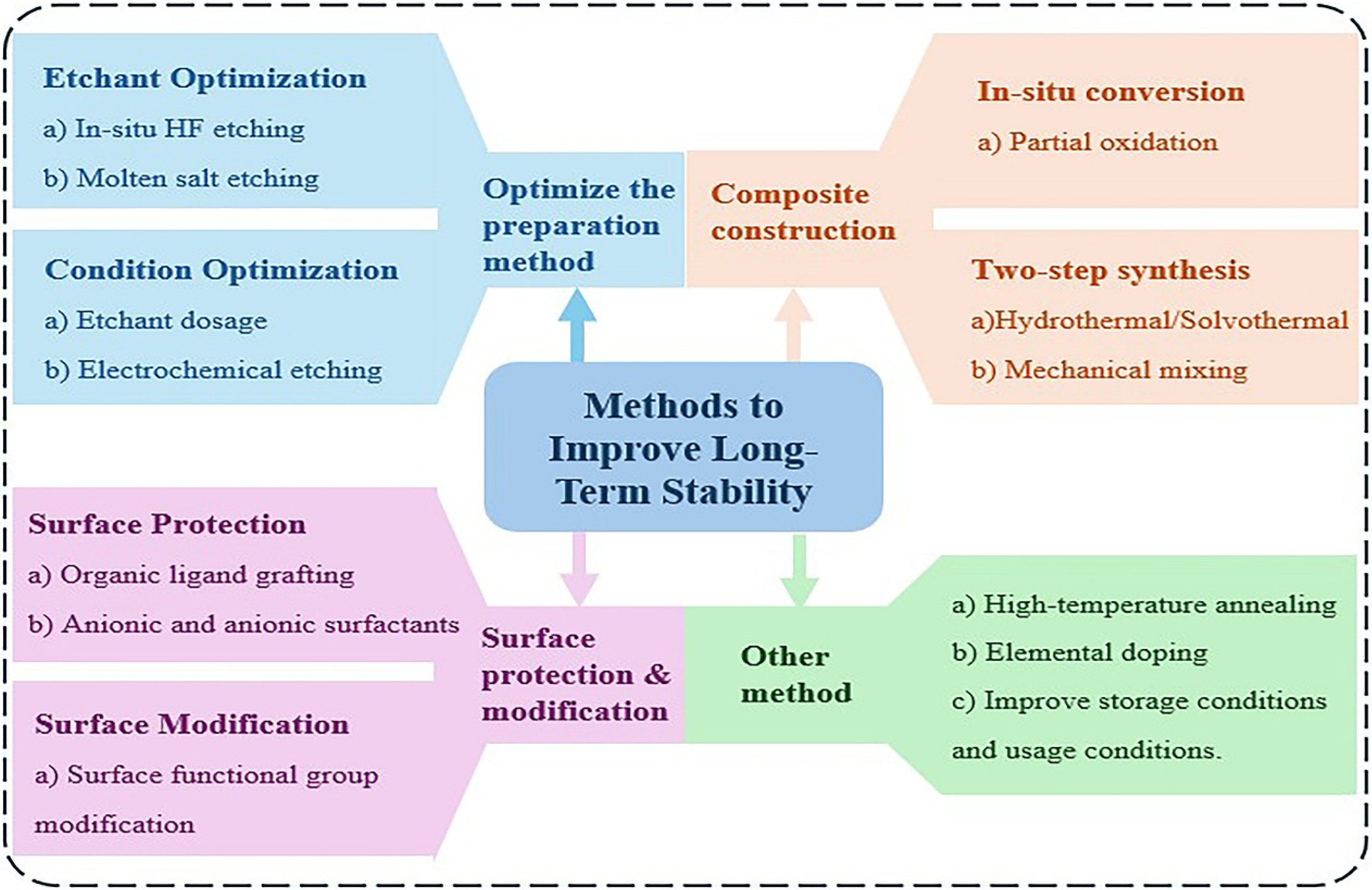 Molecules 30 04440 g004