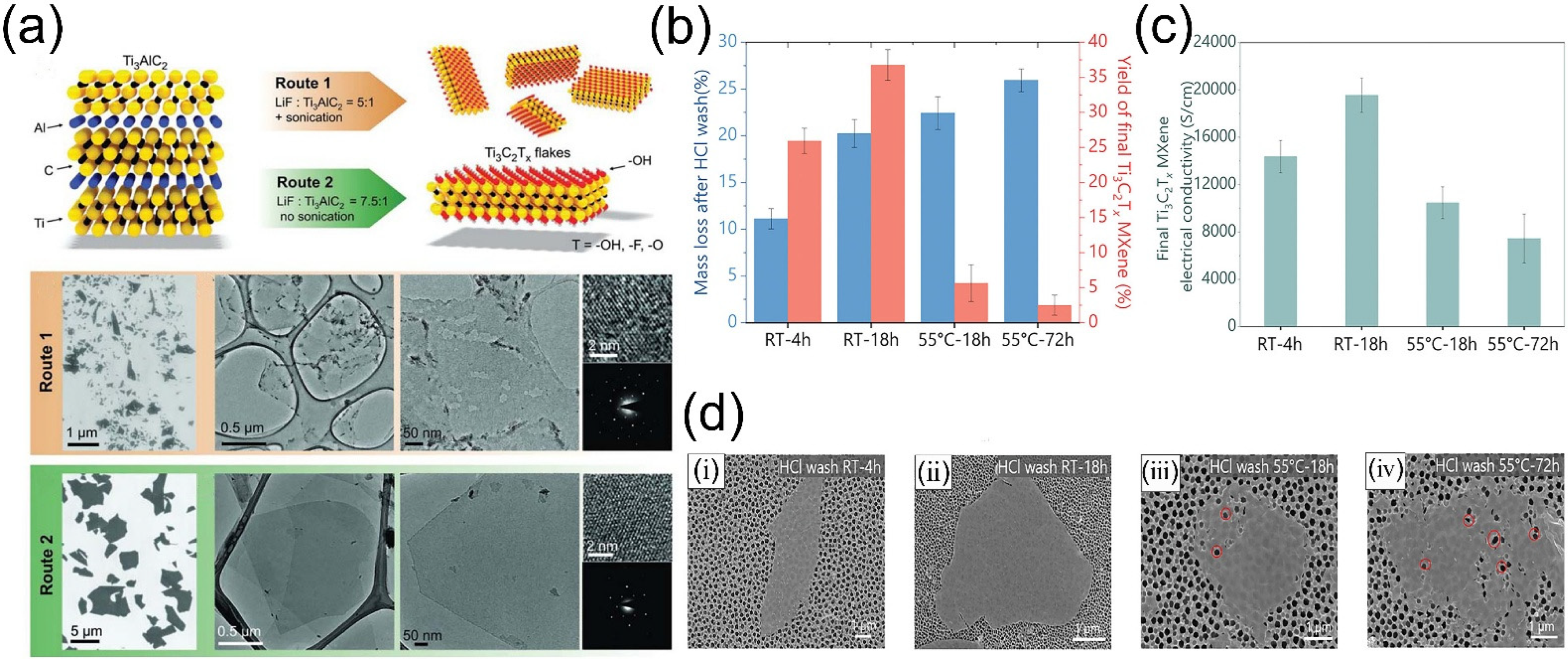 Molecules 30 04440 g005