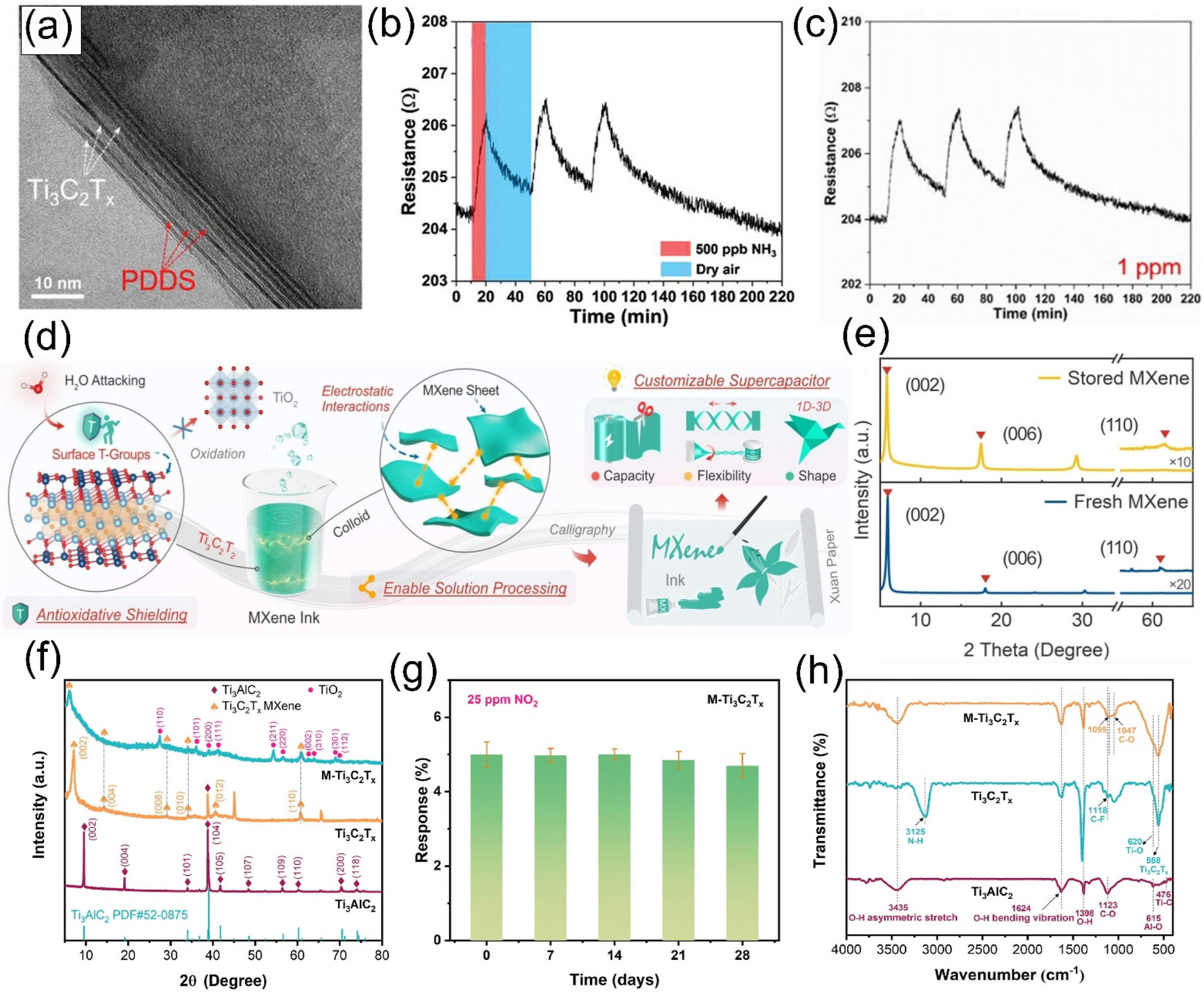 Molecules 30 04440 g007
