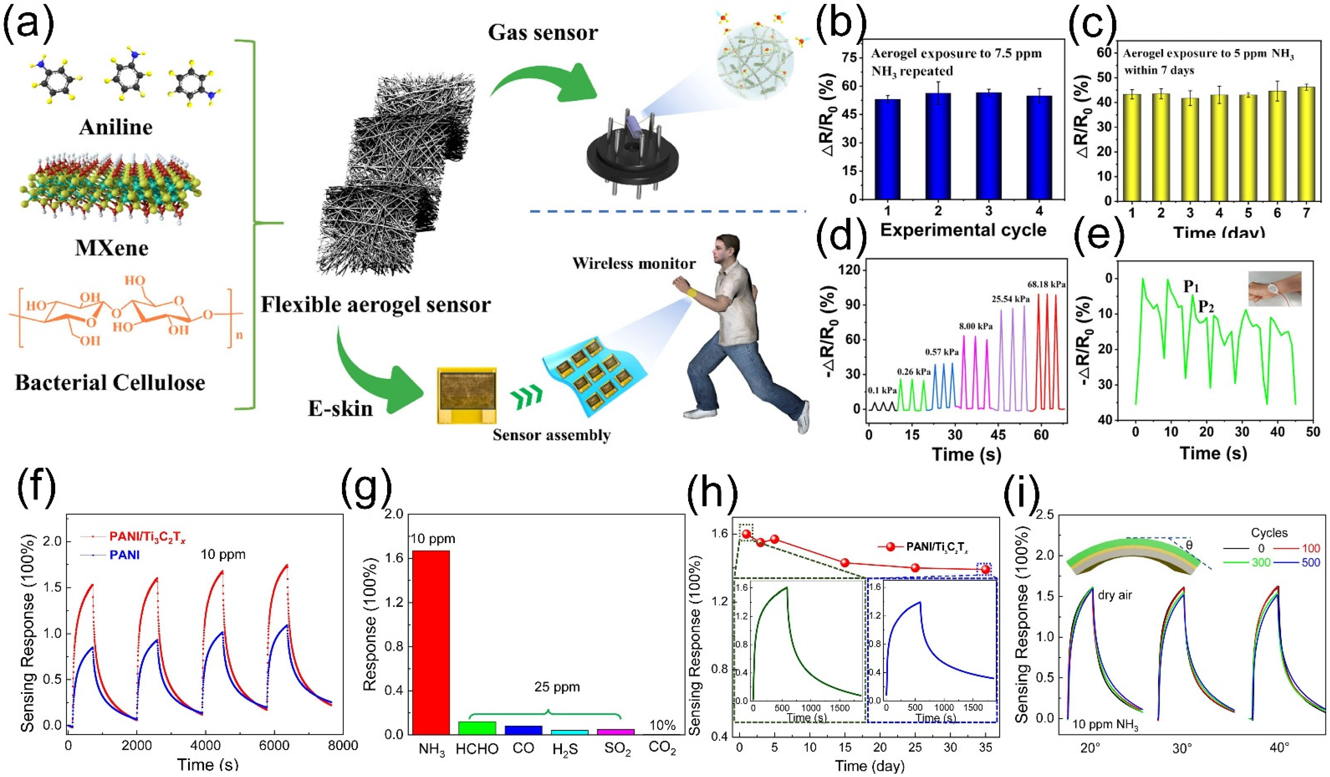Molecules 30 04440 g008