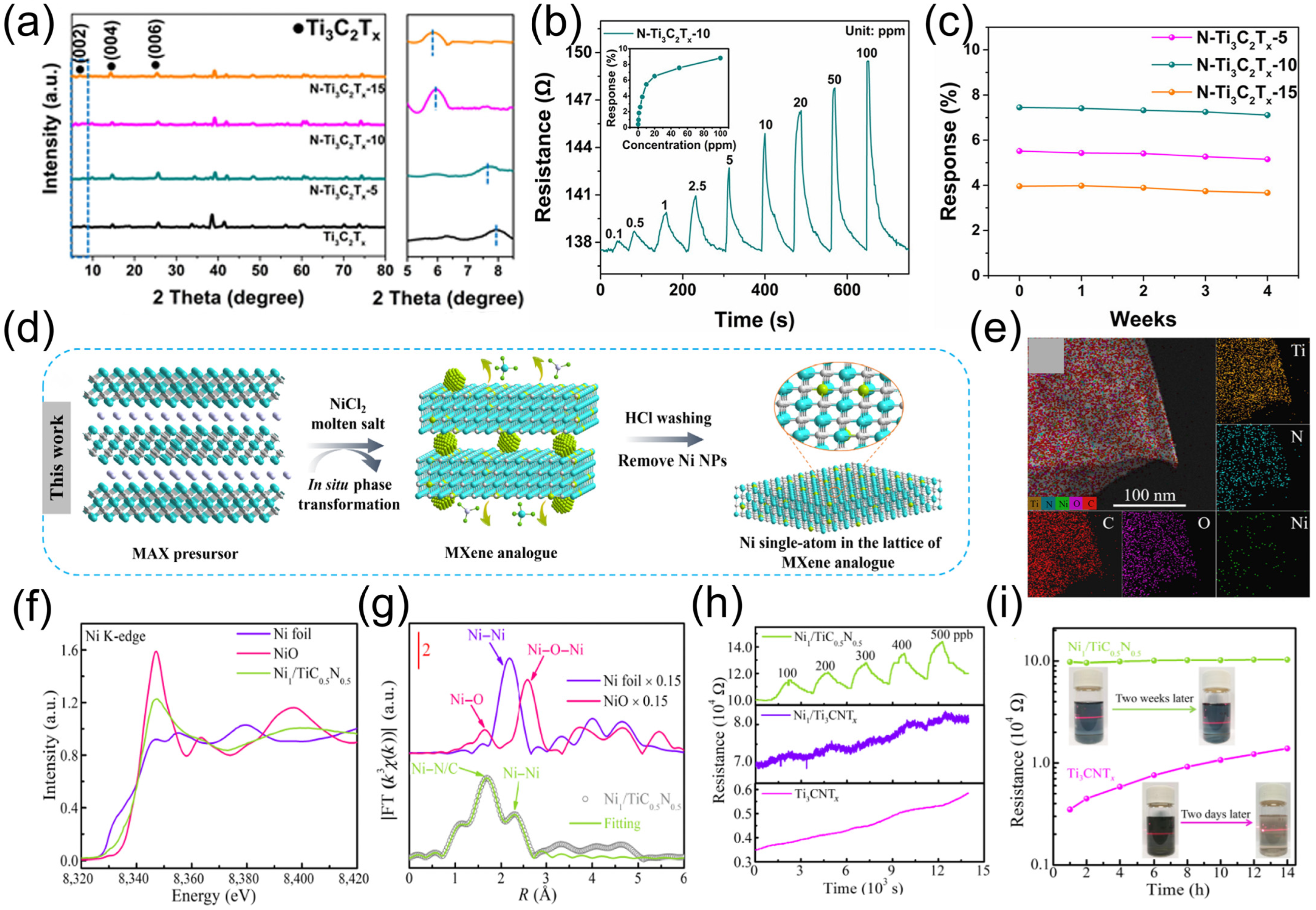 Molecules 30 04440 g011