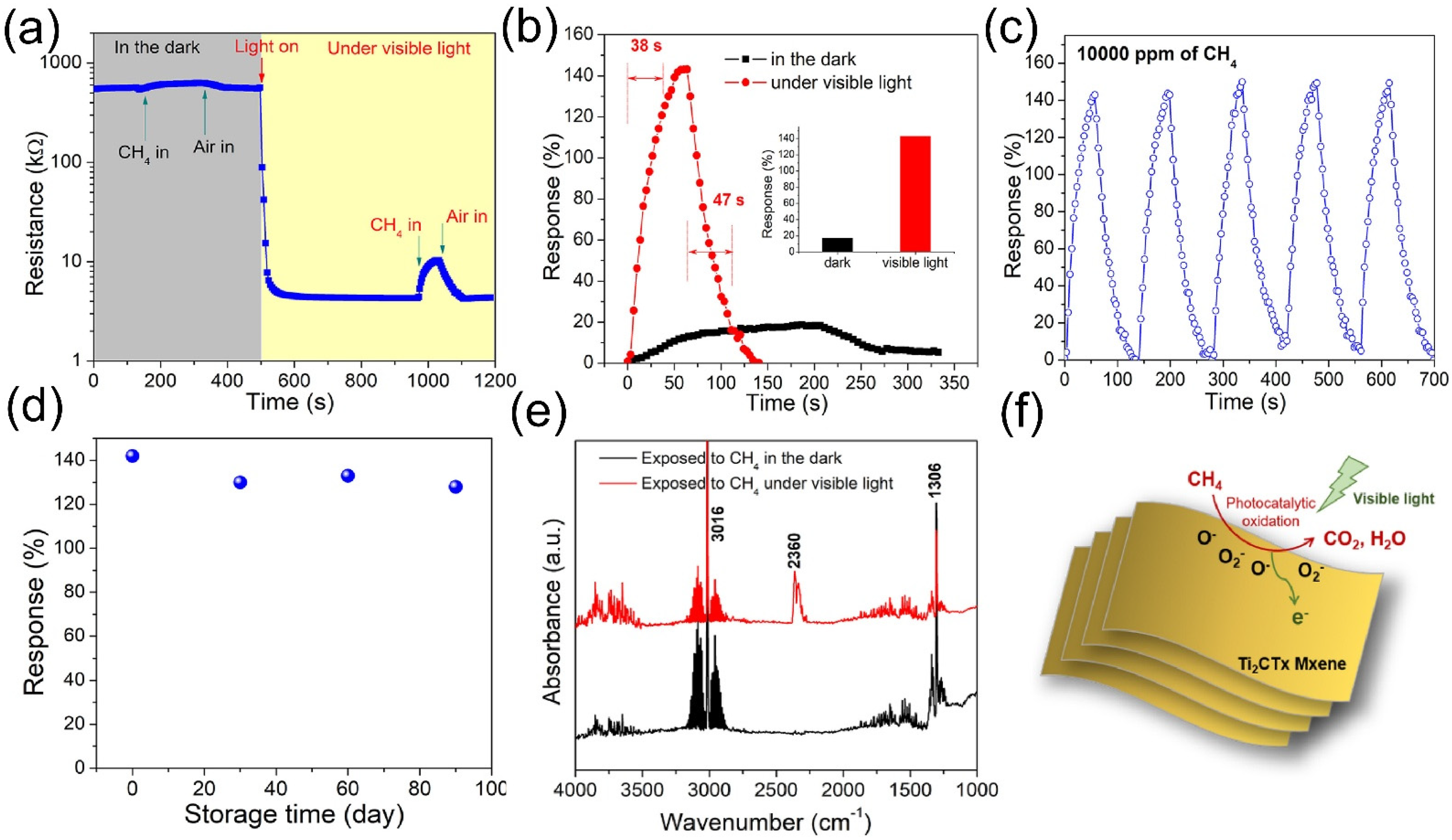 Molecules 30 04440 g012