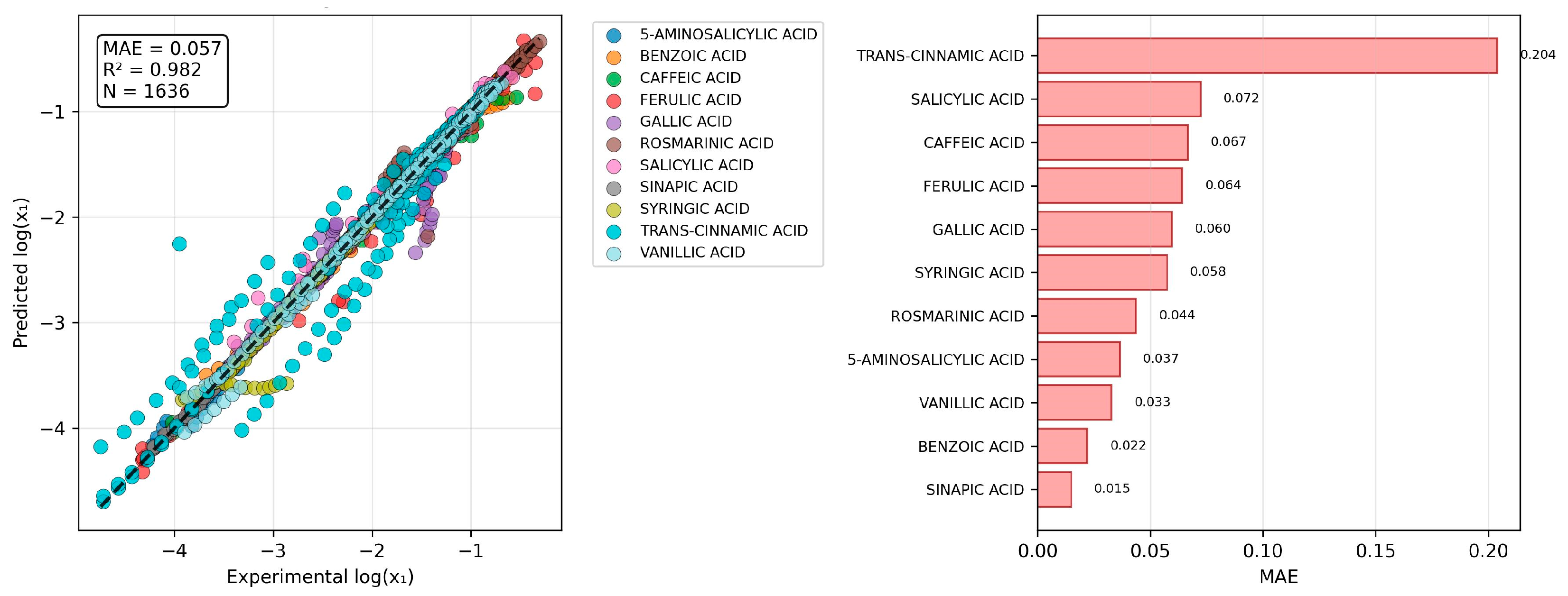 Molecules 30 04444 g004