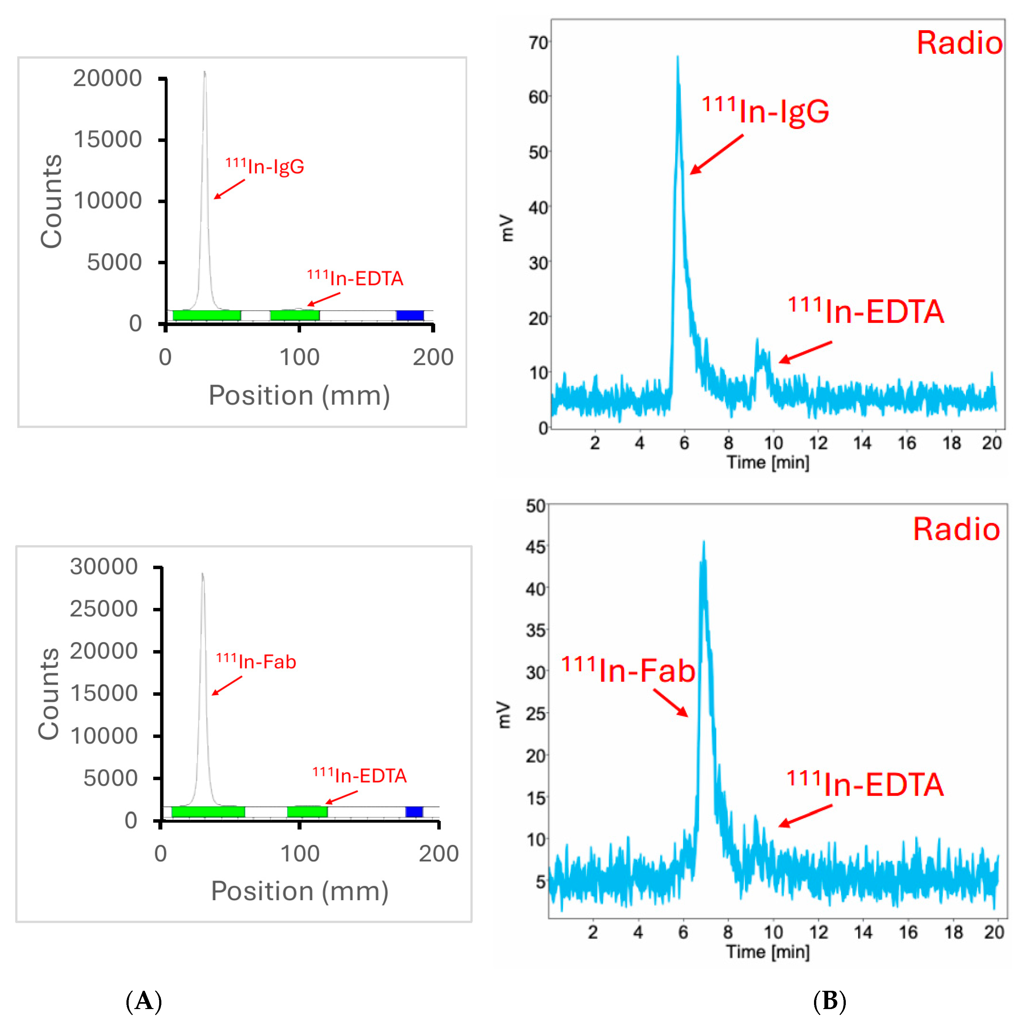 Molecules 30 04445 g003