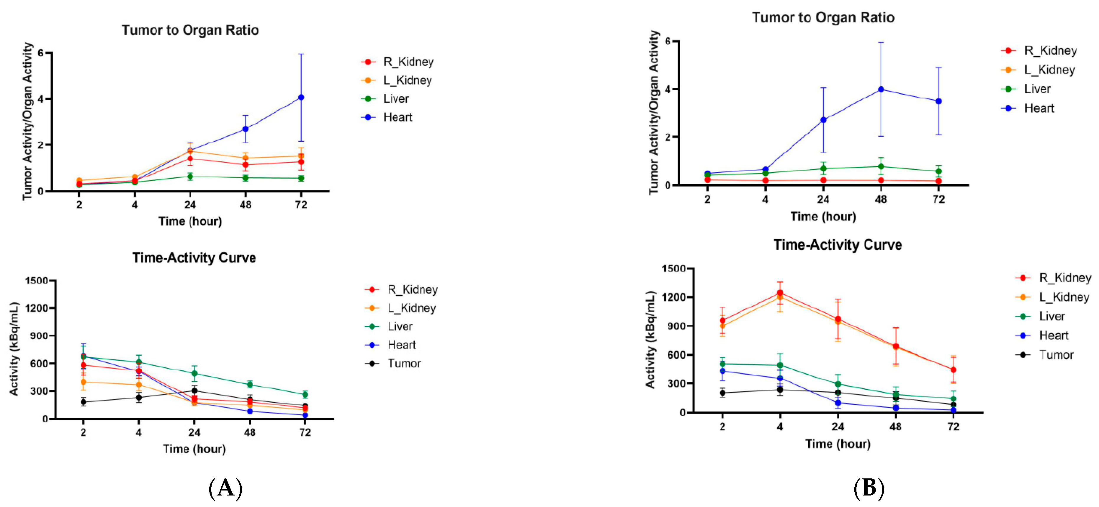 Molecules 30 04445 g005