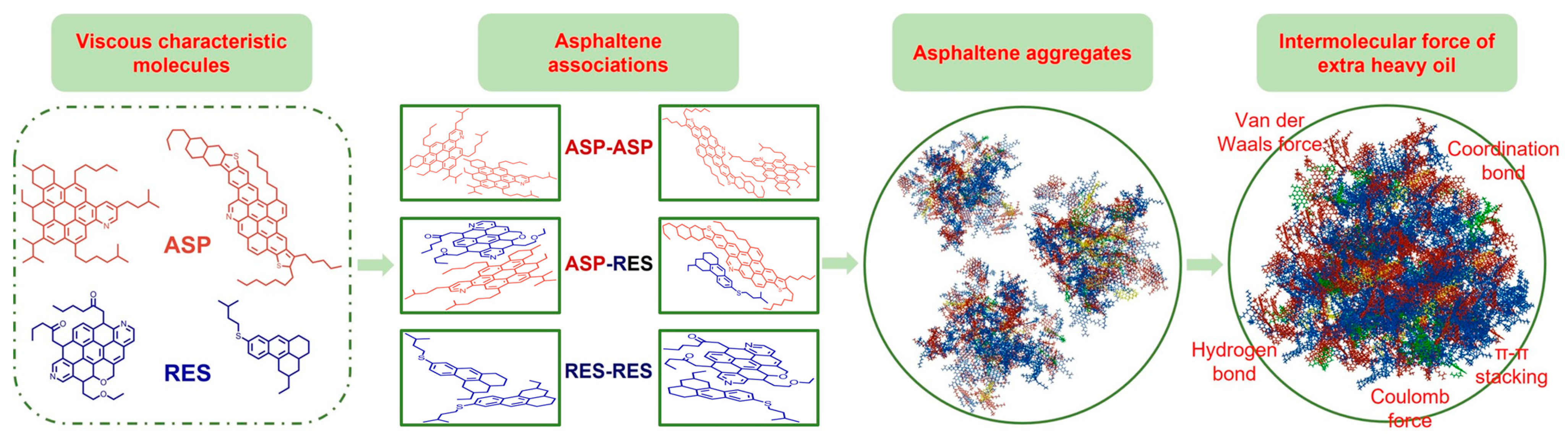 Molecules 30 04446 g001 Molecules 30 04446 g001