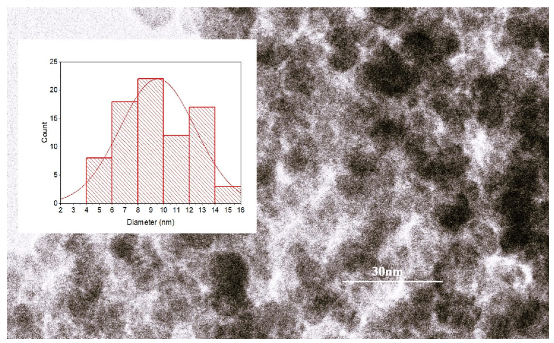 Molecules 30 04447 g001