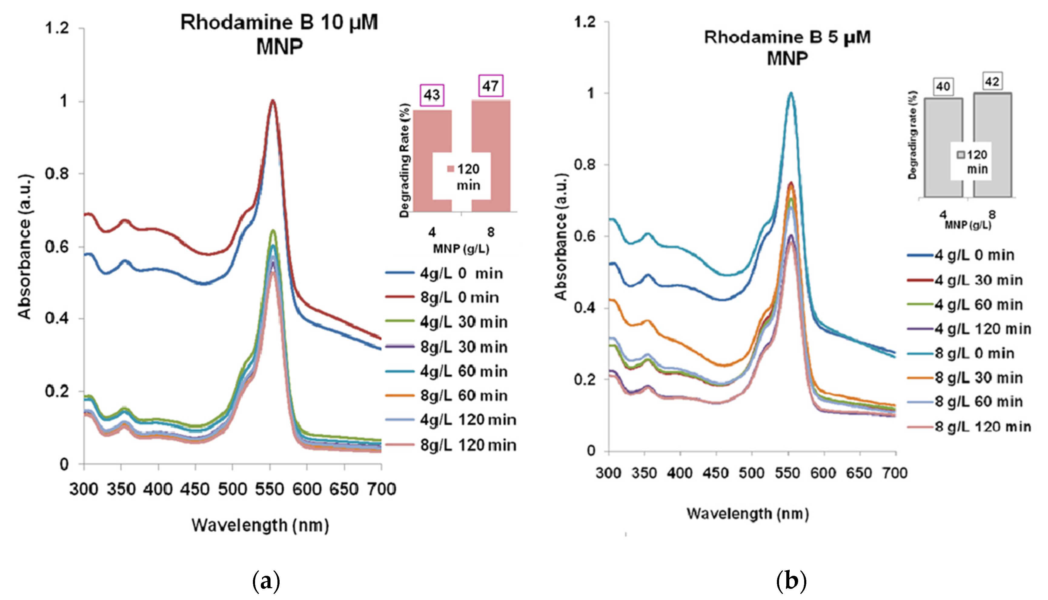 Molecules 30 04447 g003