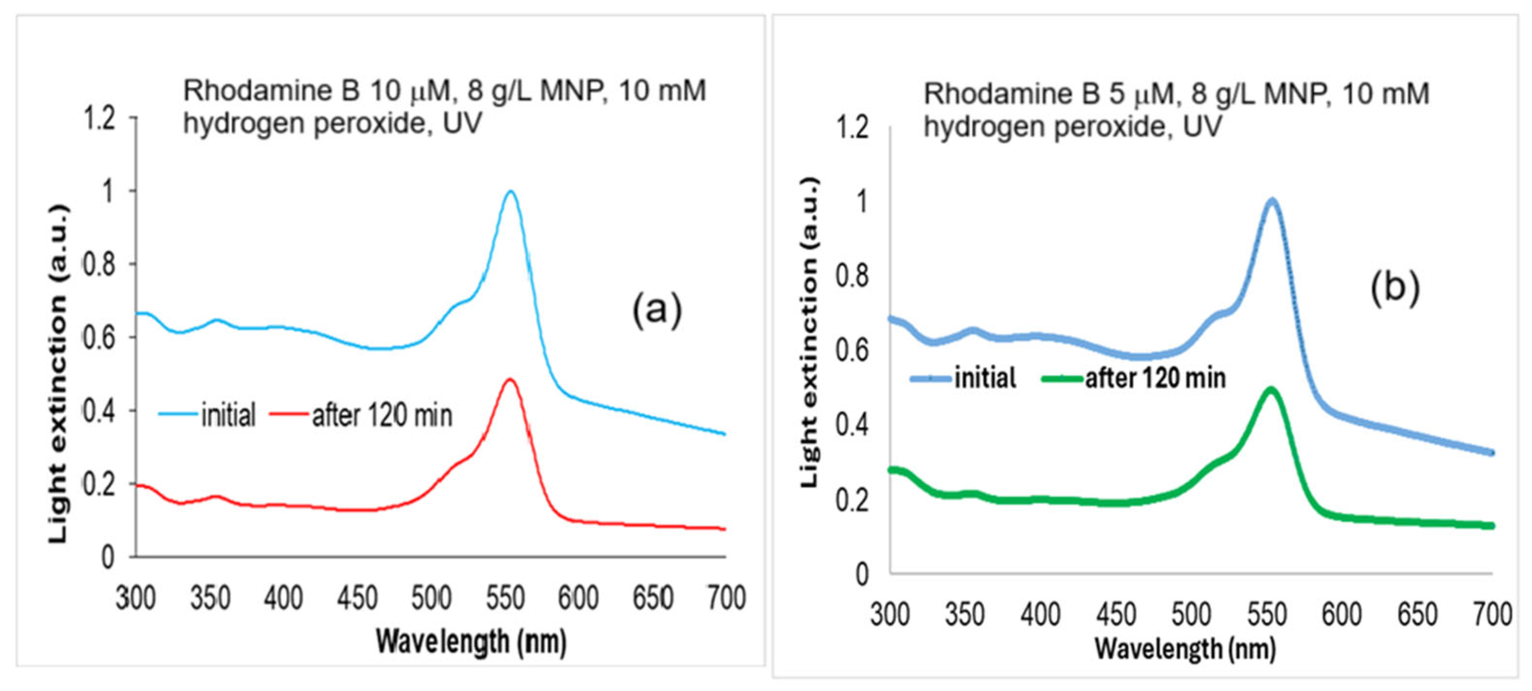 Molecules 30 04447 g008