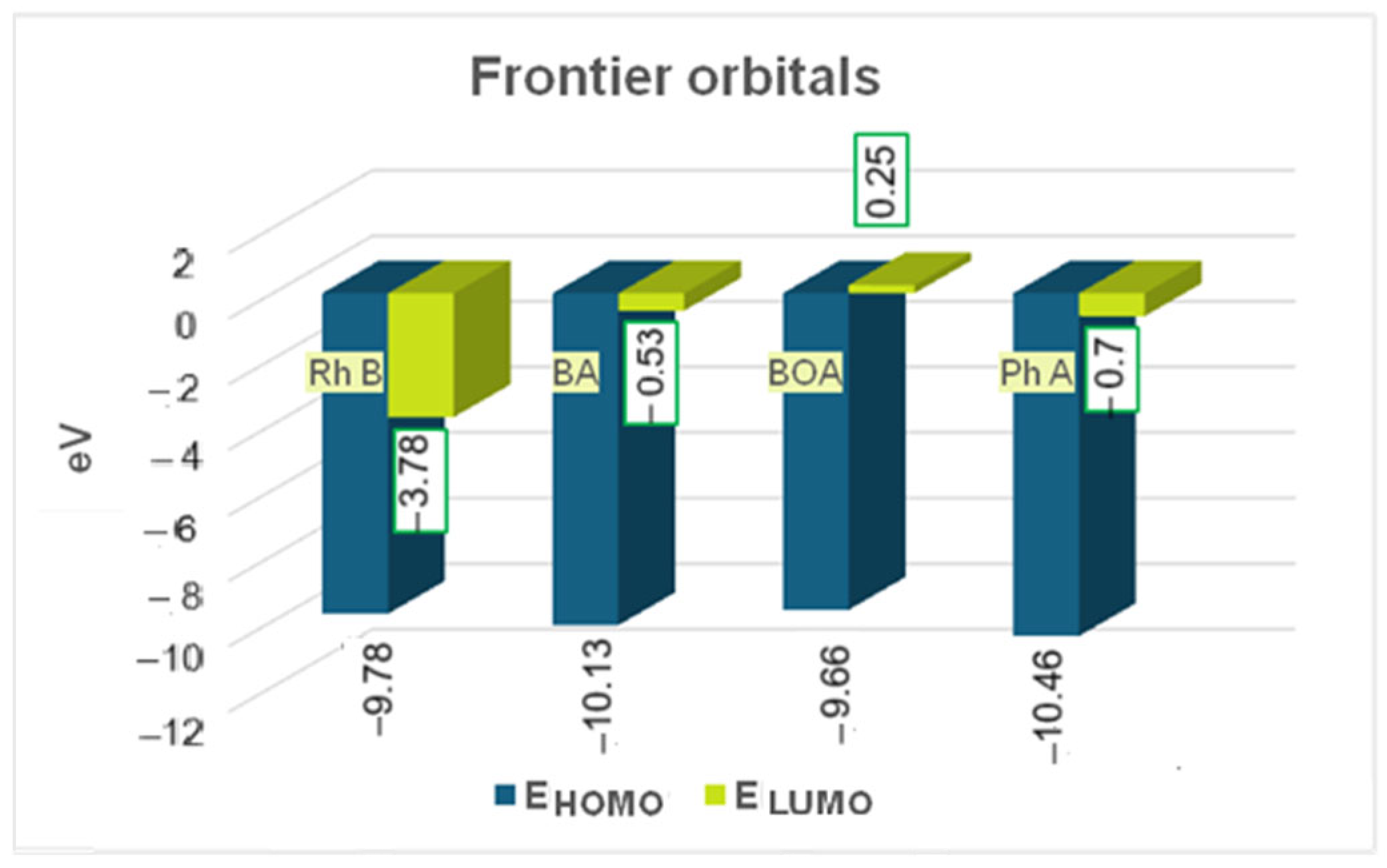 Molecules 30 04447 g014