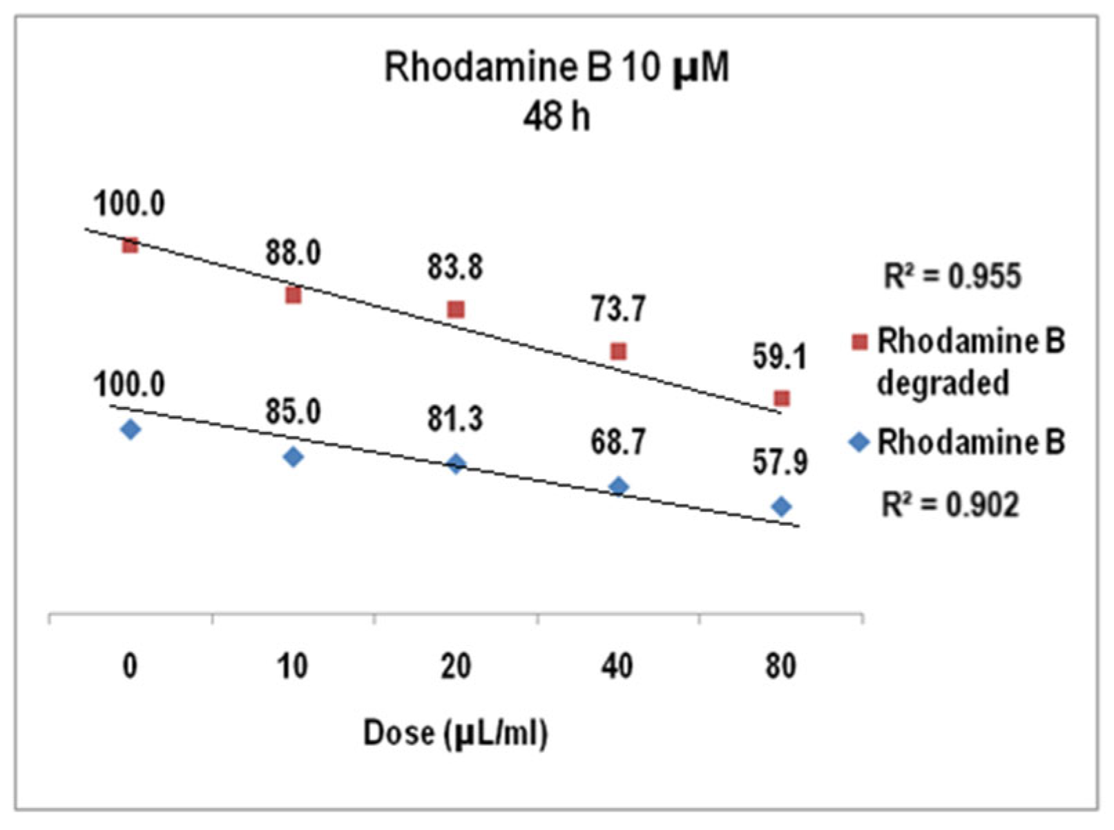 Molecules 30 04447 g017