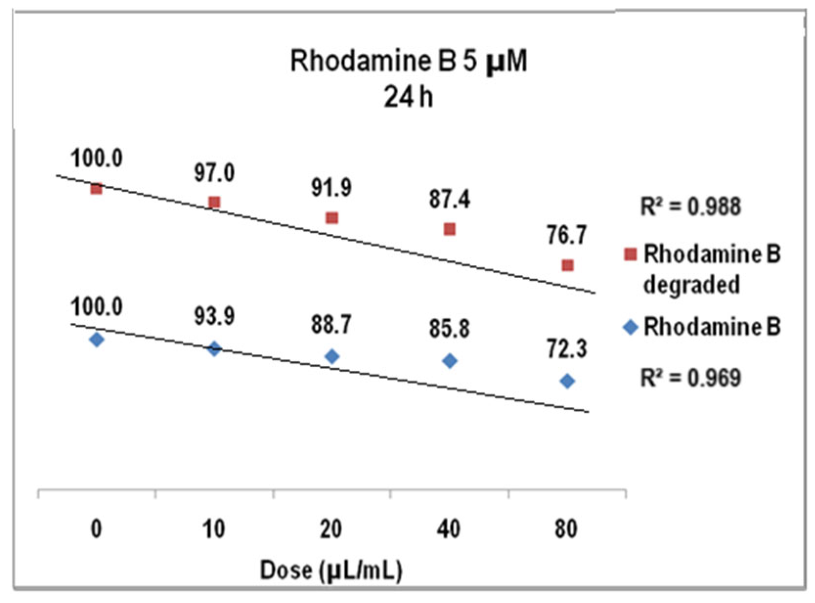 Molecules 30 04447 g018