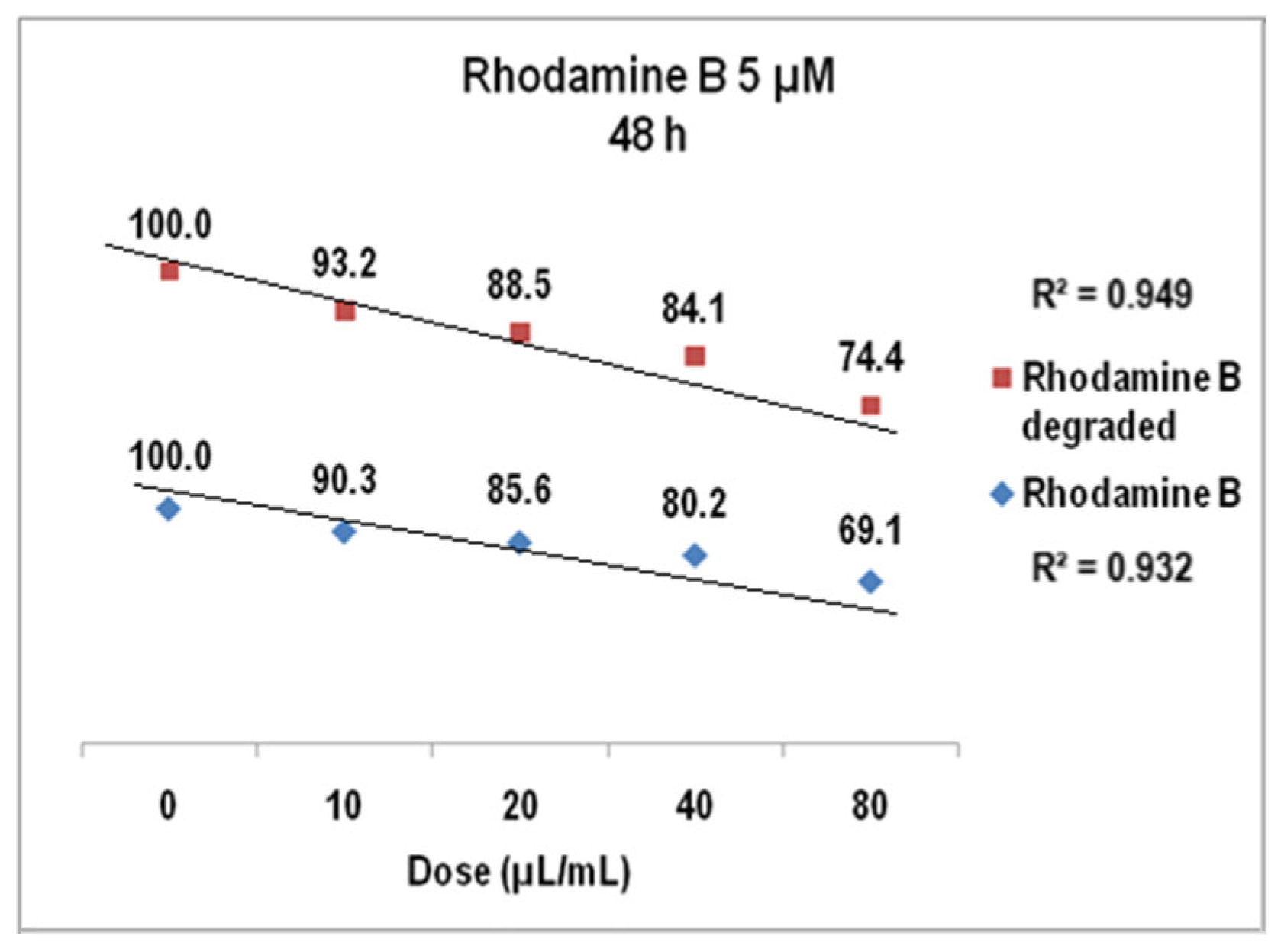 Molecules 30 04447 g019
