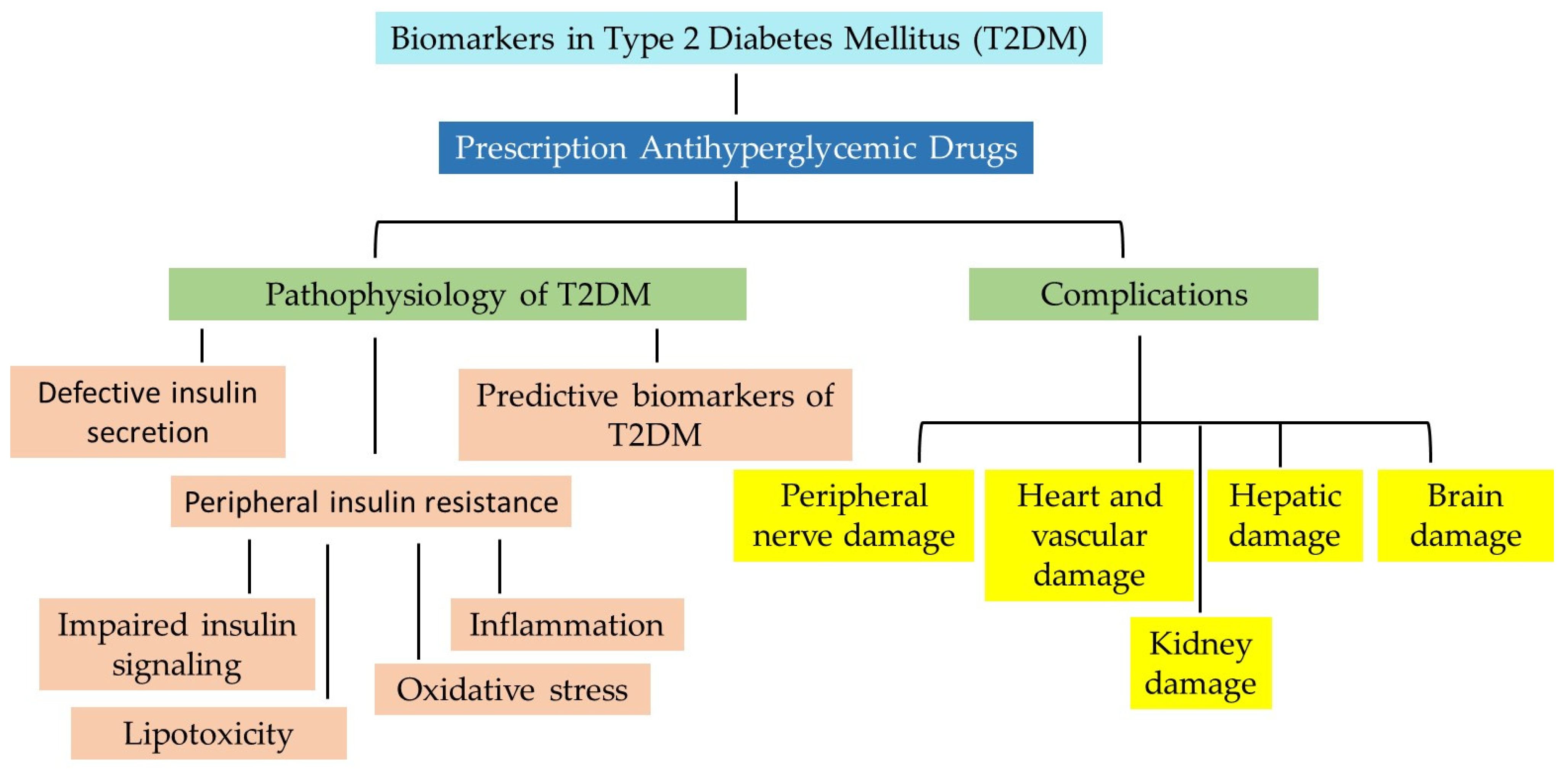 Molecules 30 04448 g001