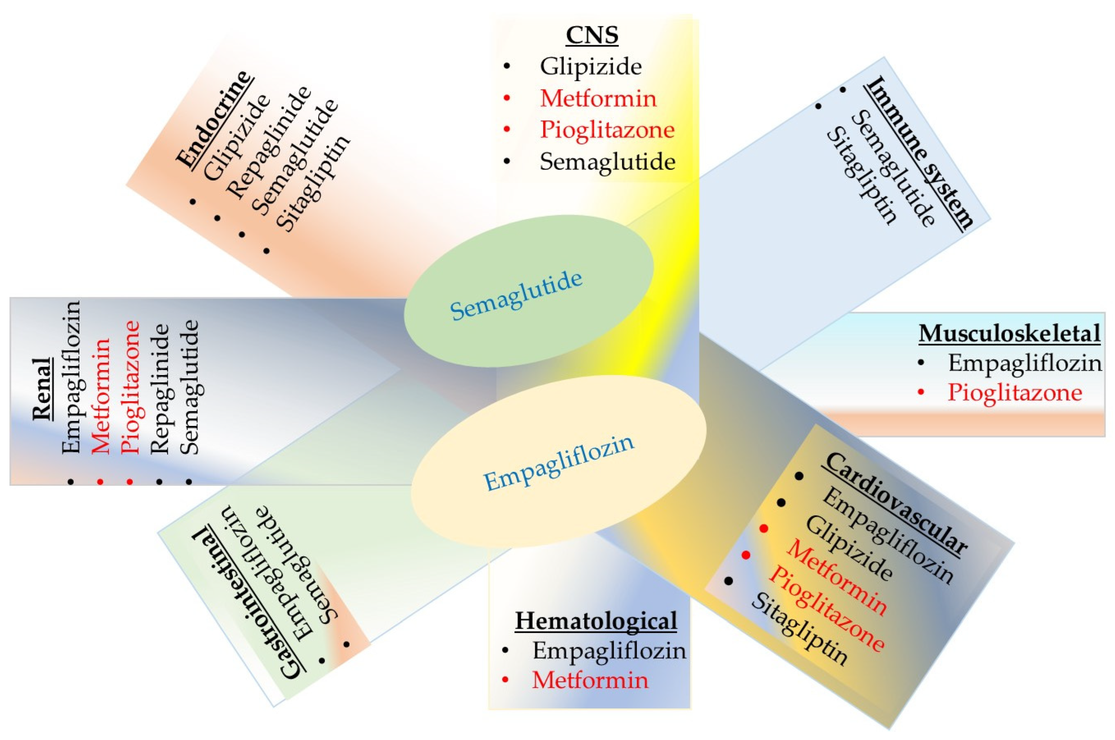 Molecules 30 04448 g005