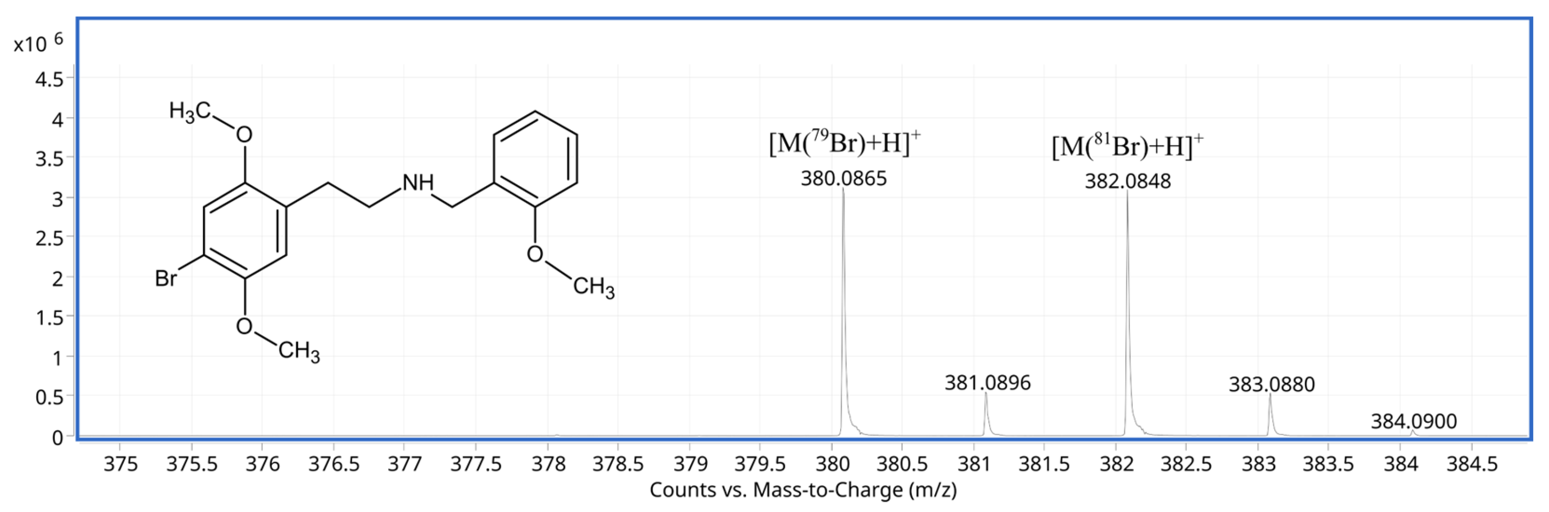Molecules 30 04450 g001
