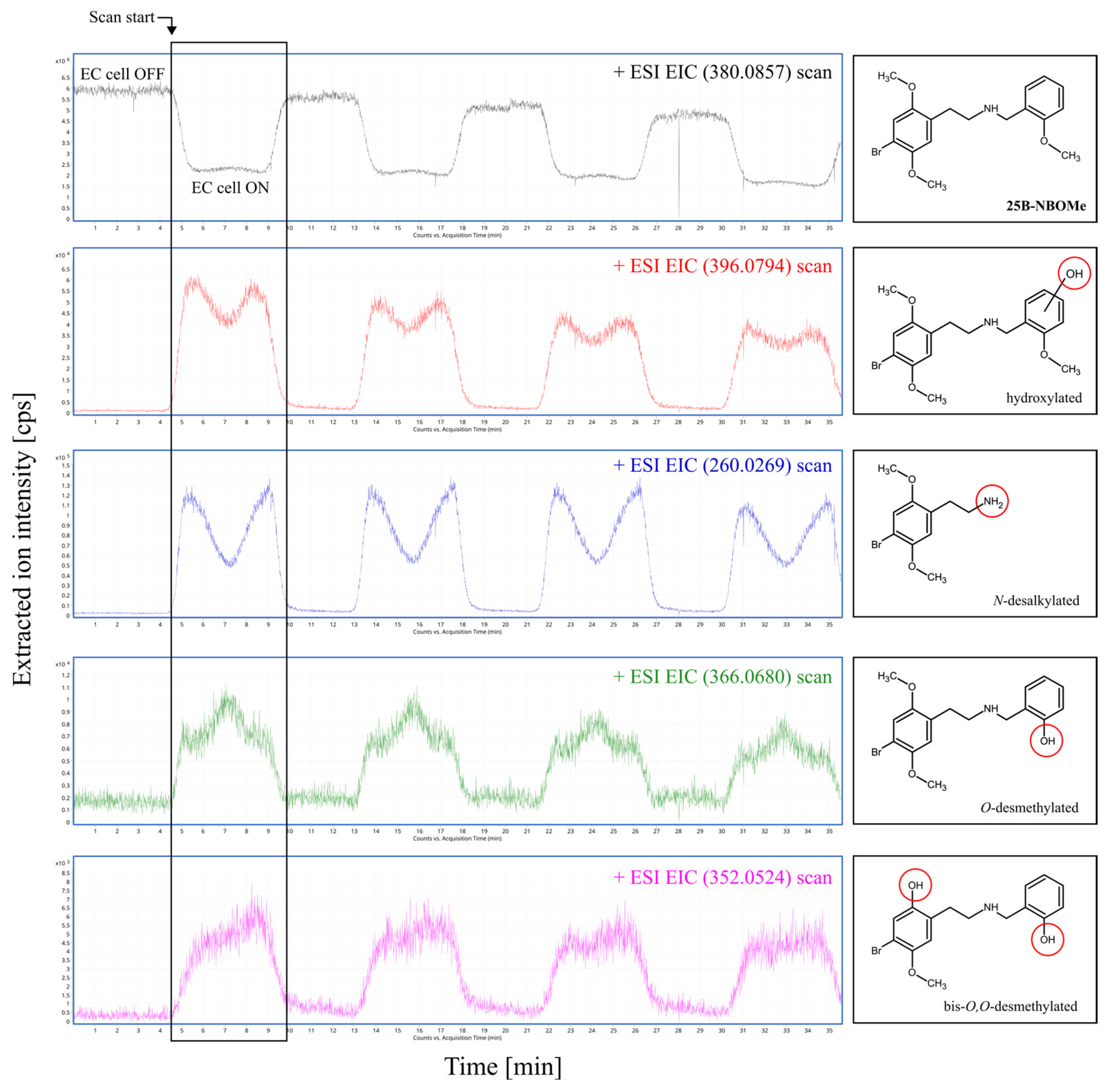 Molecules 30 04450 g003