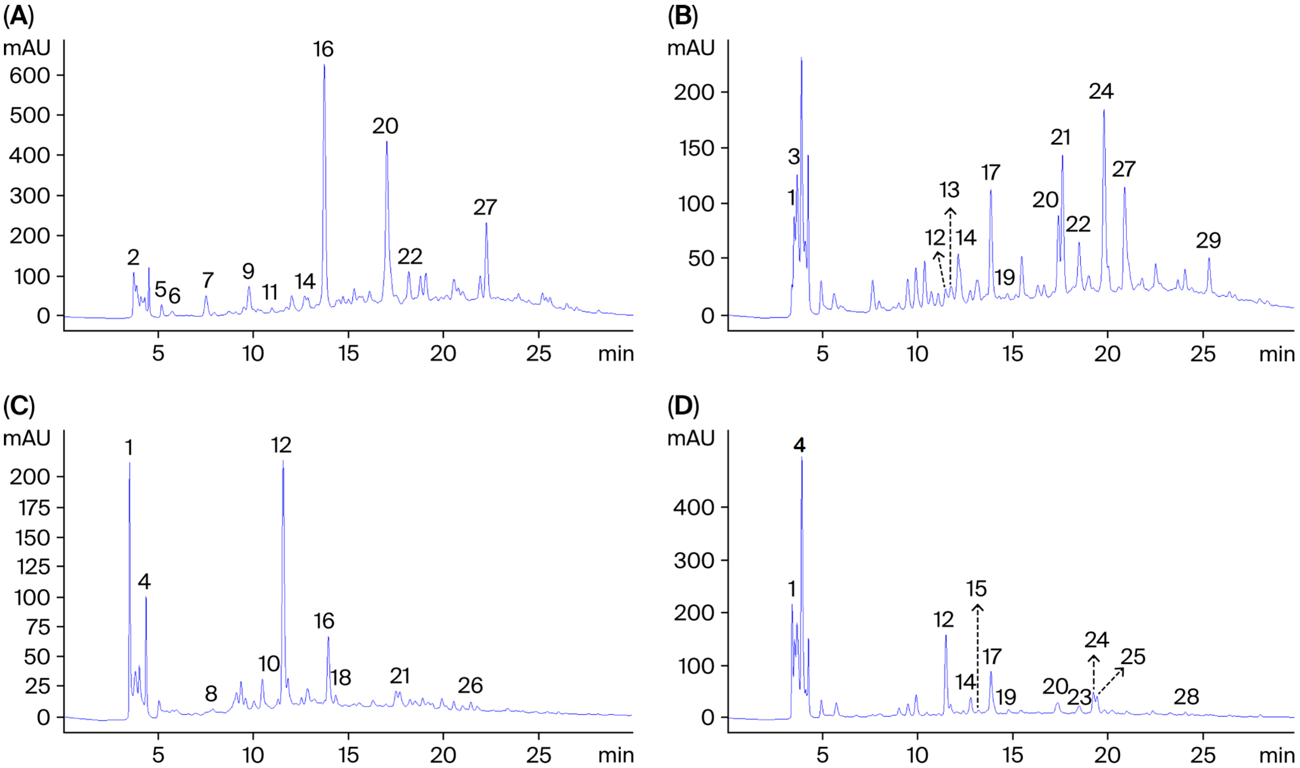 Molecules 30 04451 g001