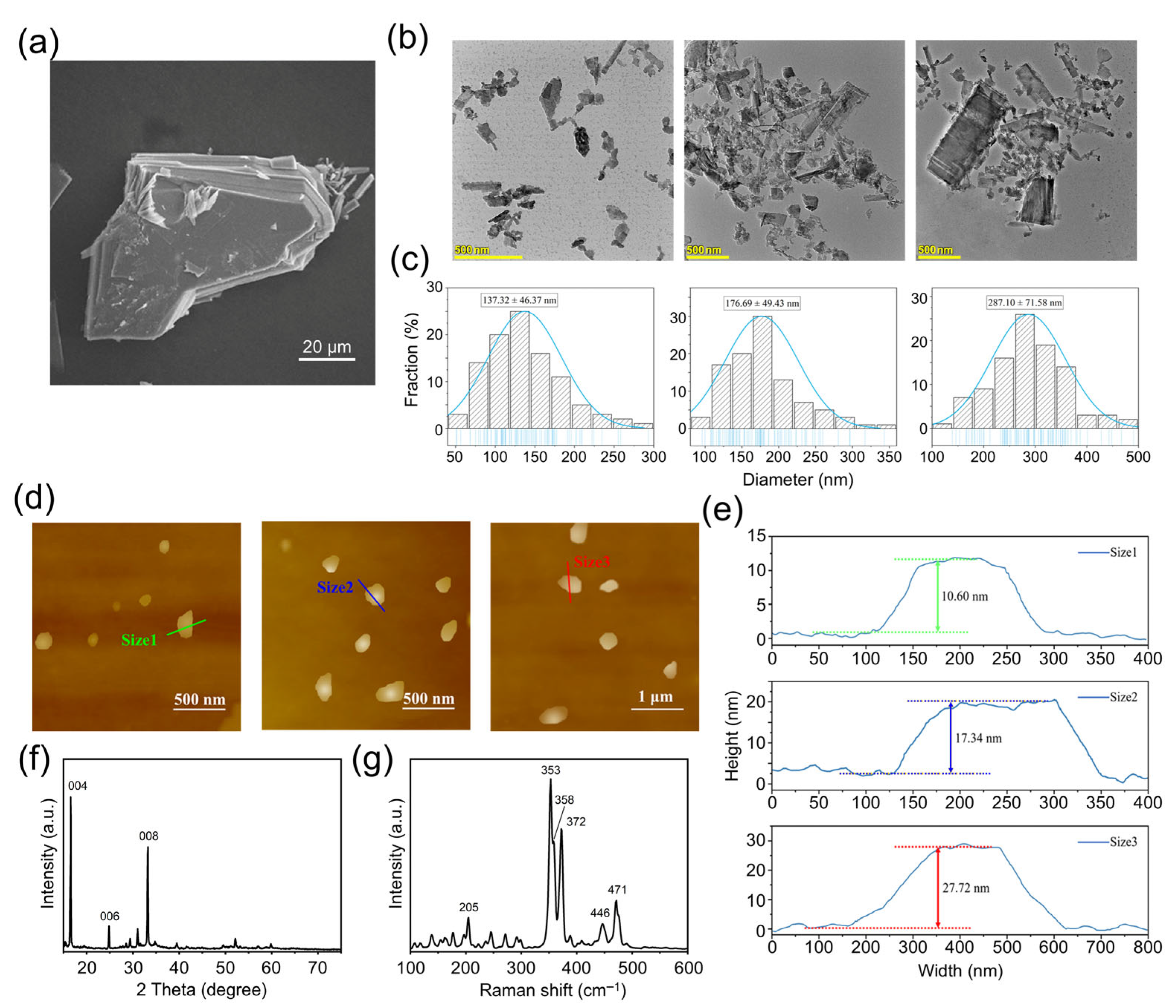 Molecules 30 04453 g001