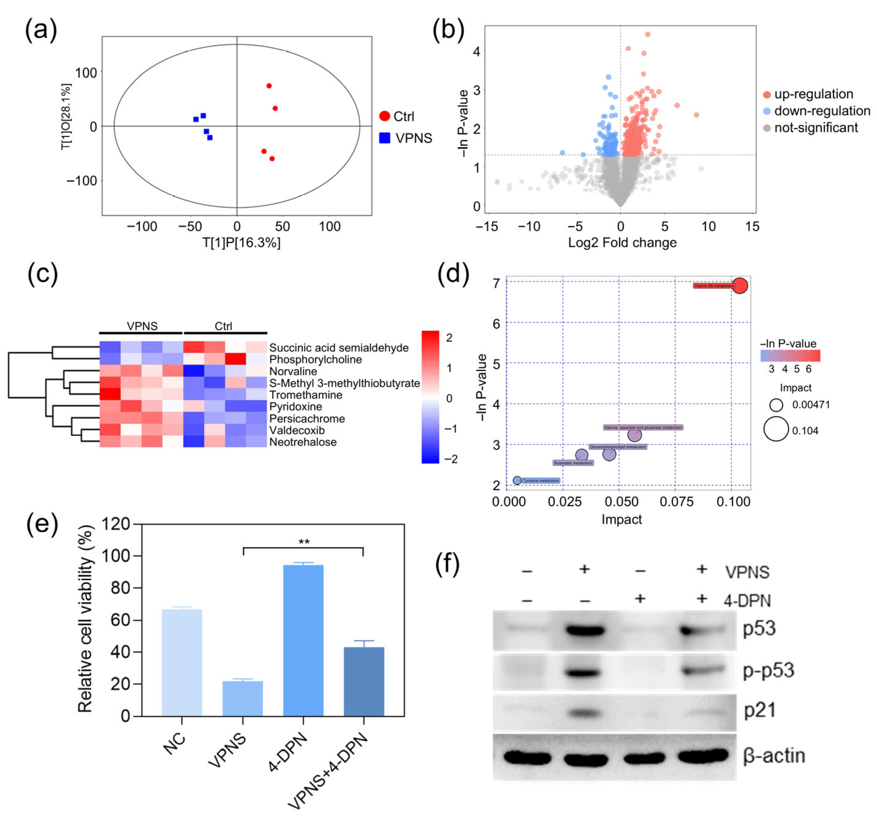 Molecules 30 04453 g003