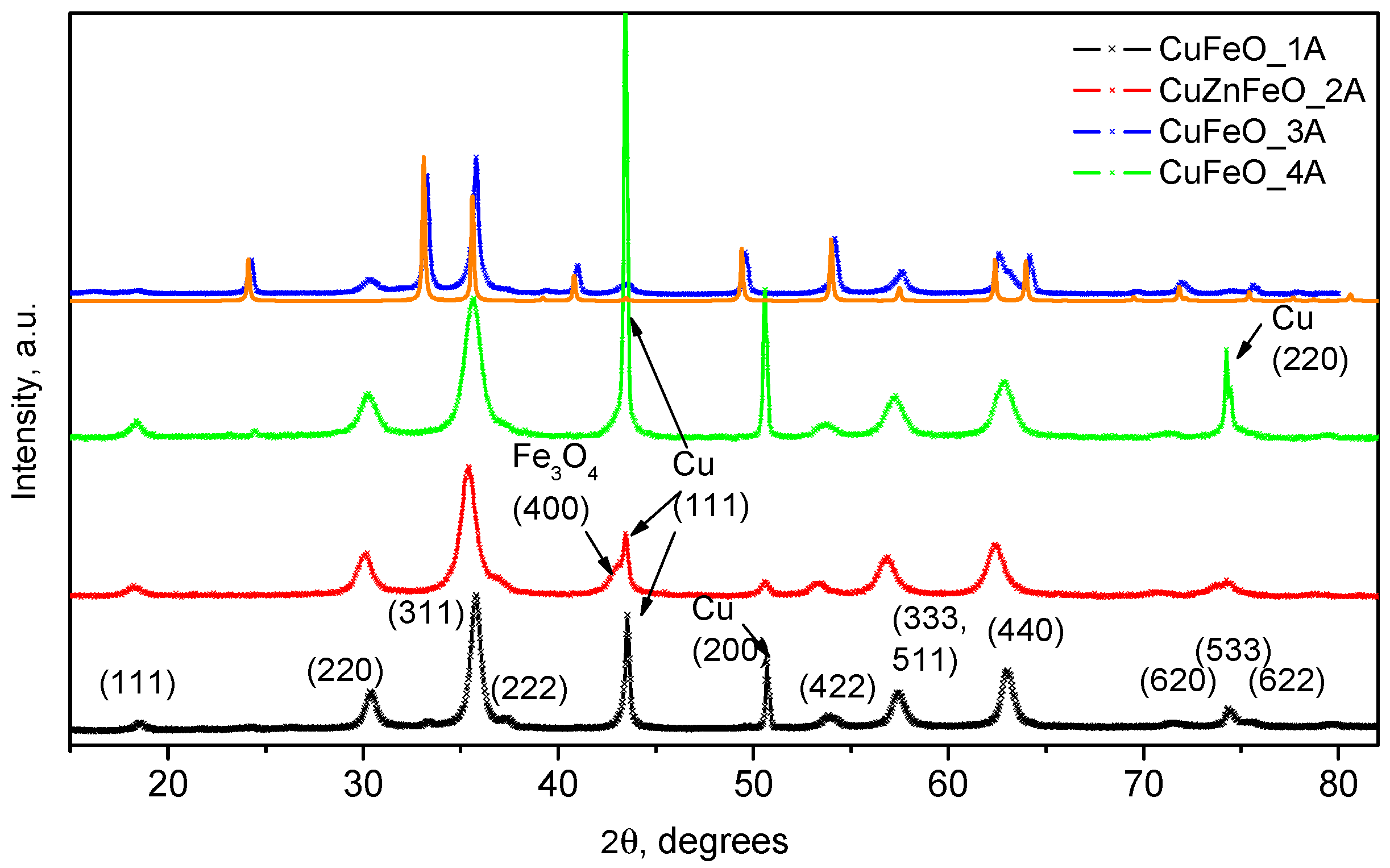 Molecules 30 04454 g002 Molecules 30 04454 g002