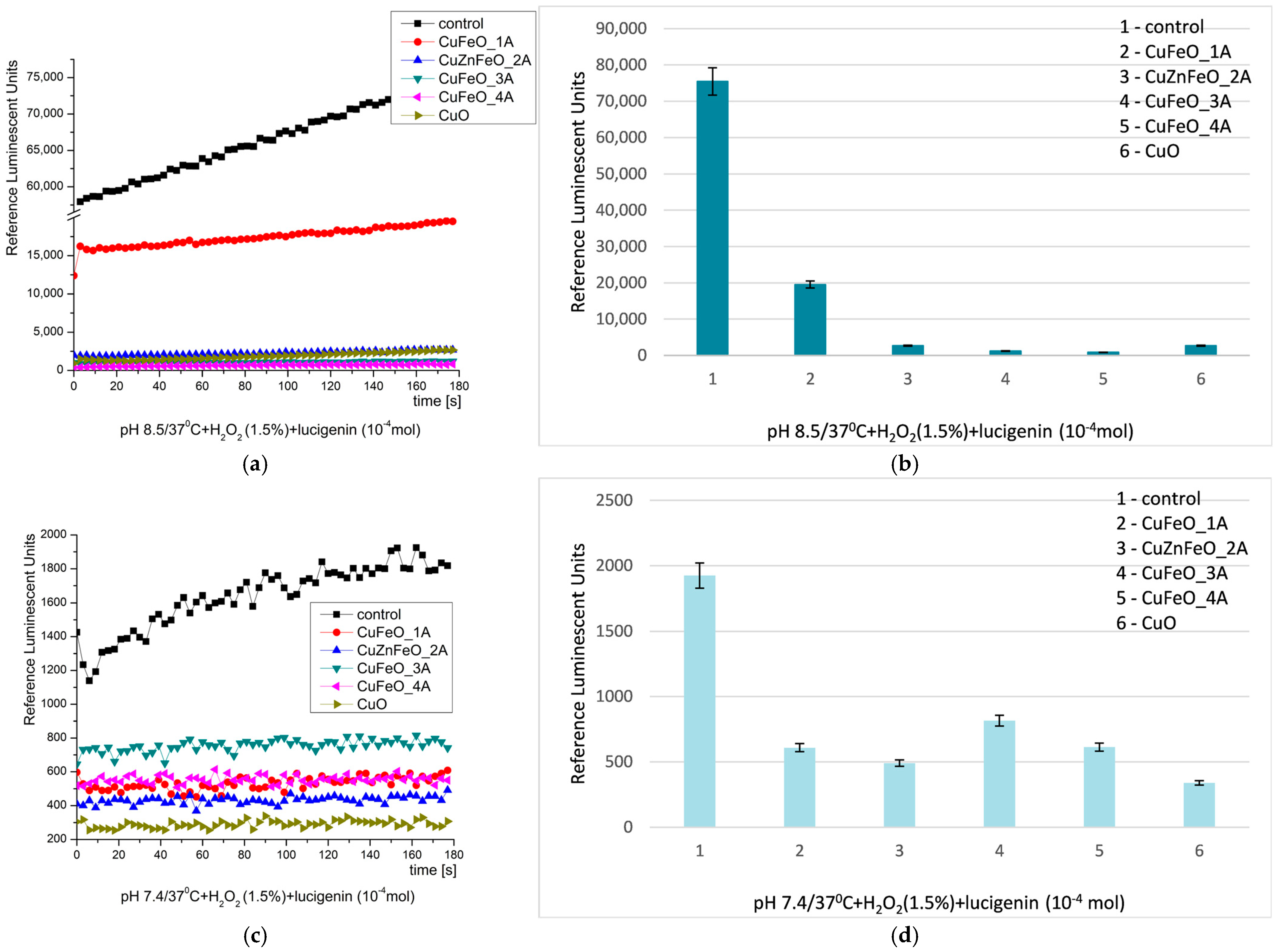 Molecules 30 04454 g007 Molecules 30 04454 g007