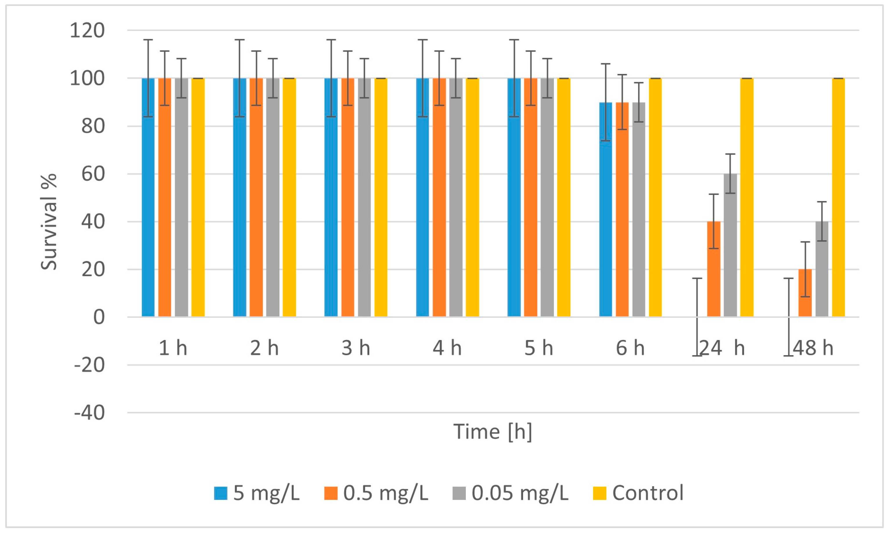 Molecules 30 04454 g010 Molecules 30 04454 g010