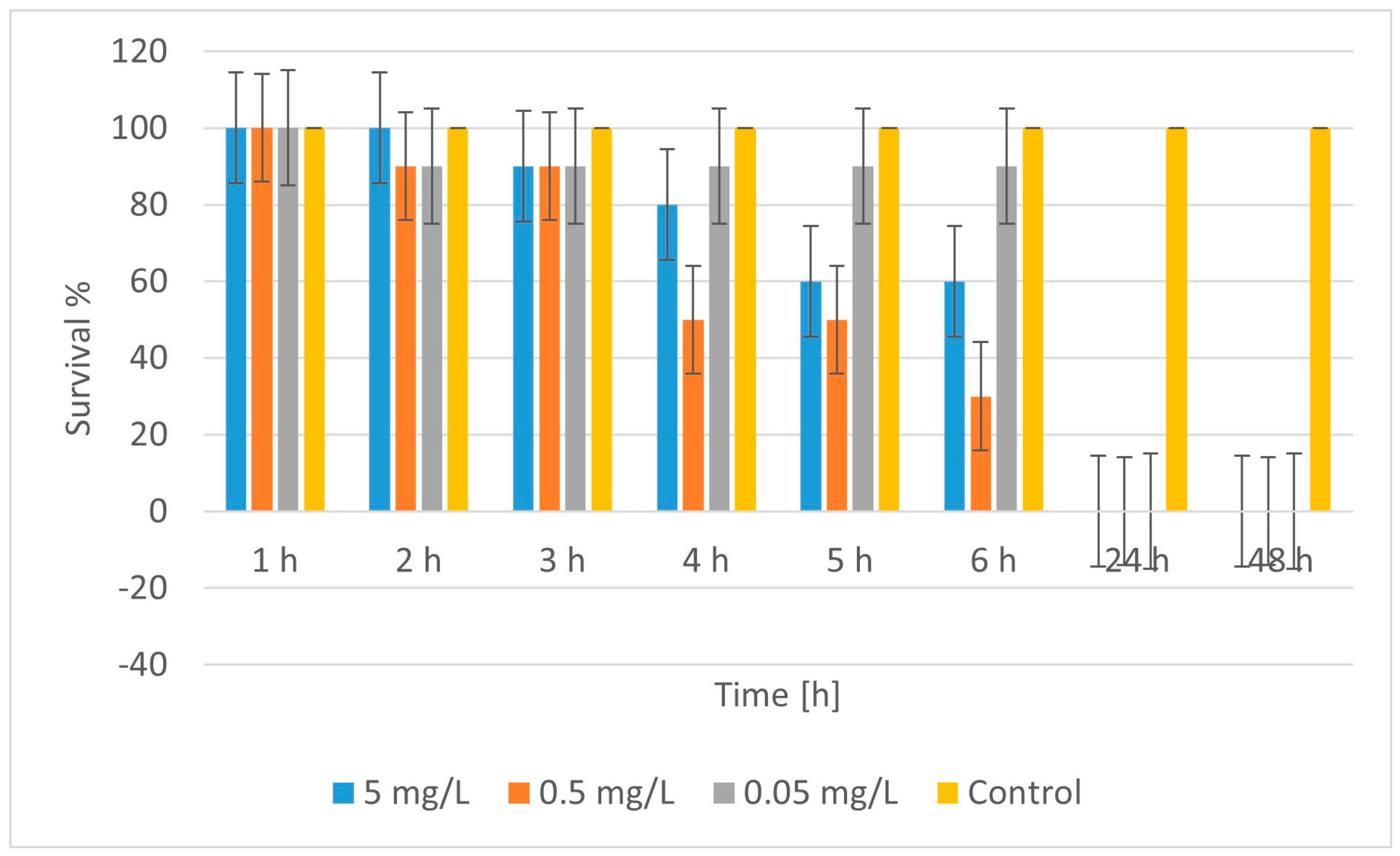 Molecules 30 04454 g012 Molecules 30 04454 g012