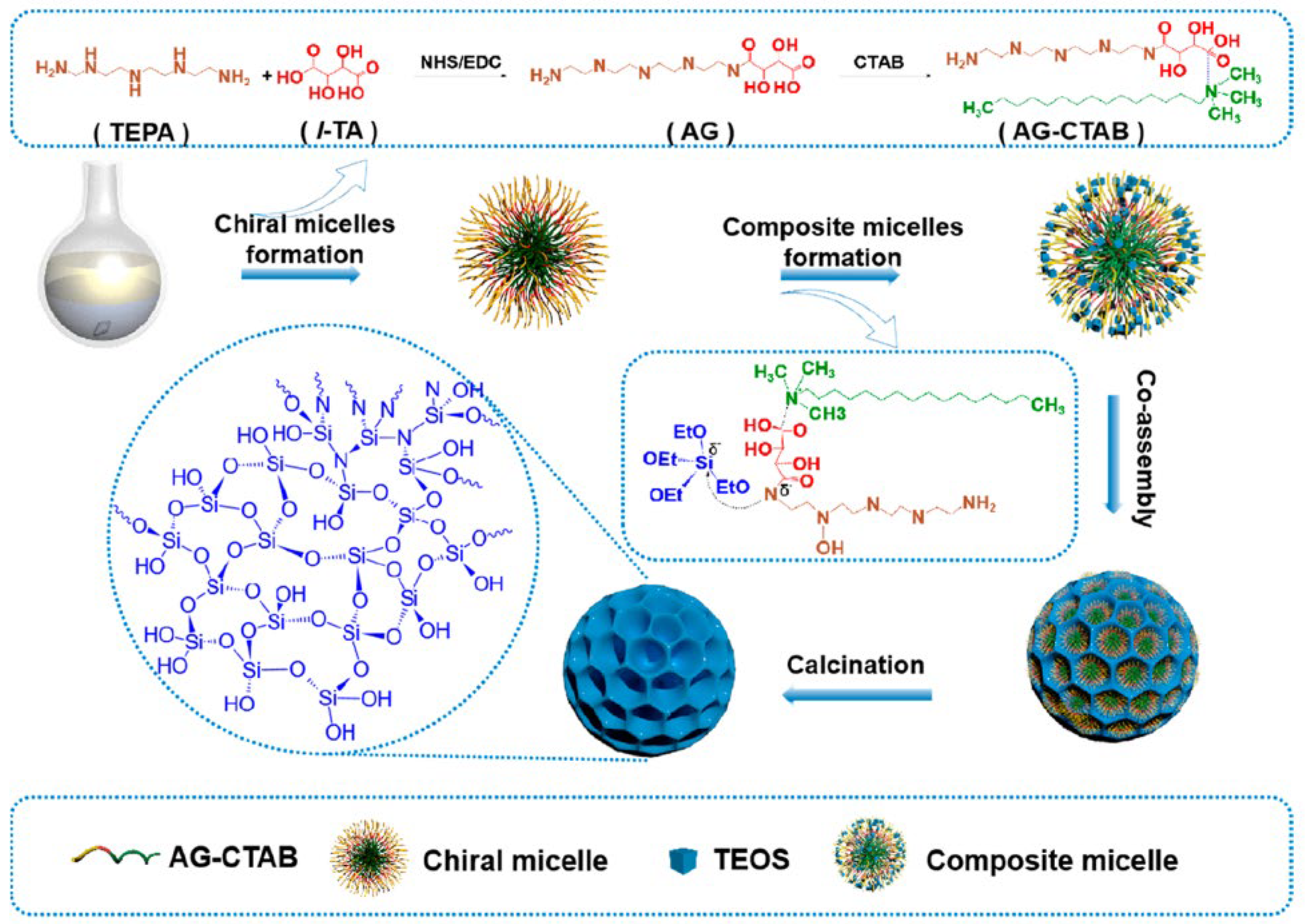 Molecules 30 04455 g002