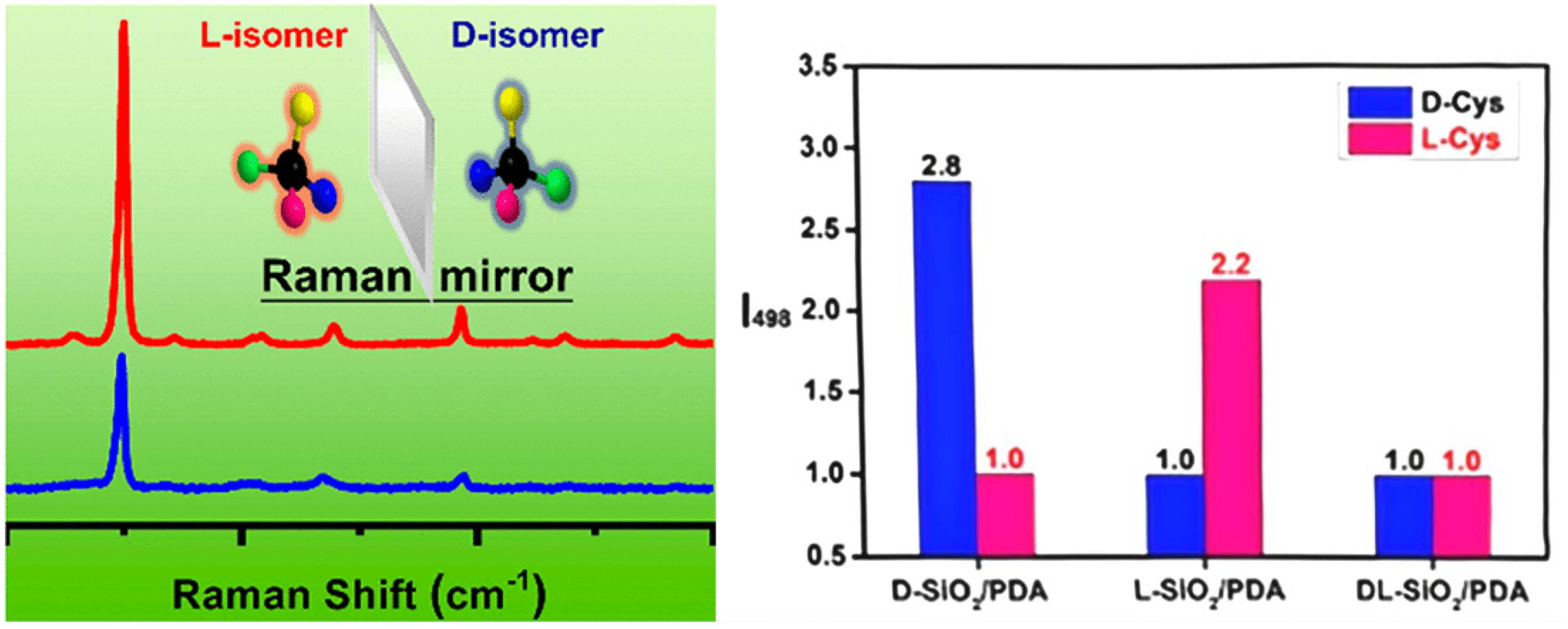 Molecules 30 04455 g005