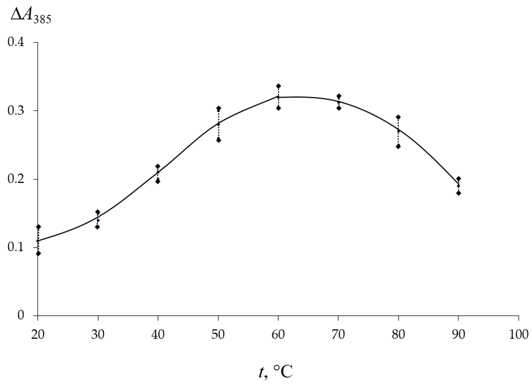 Molecules 30 04458 g002