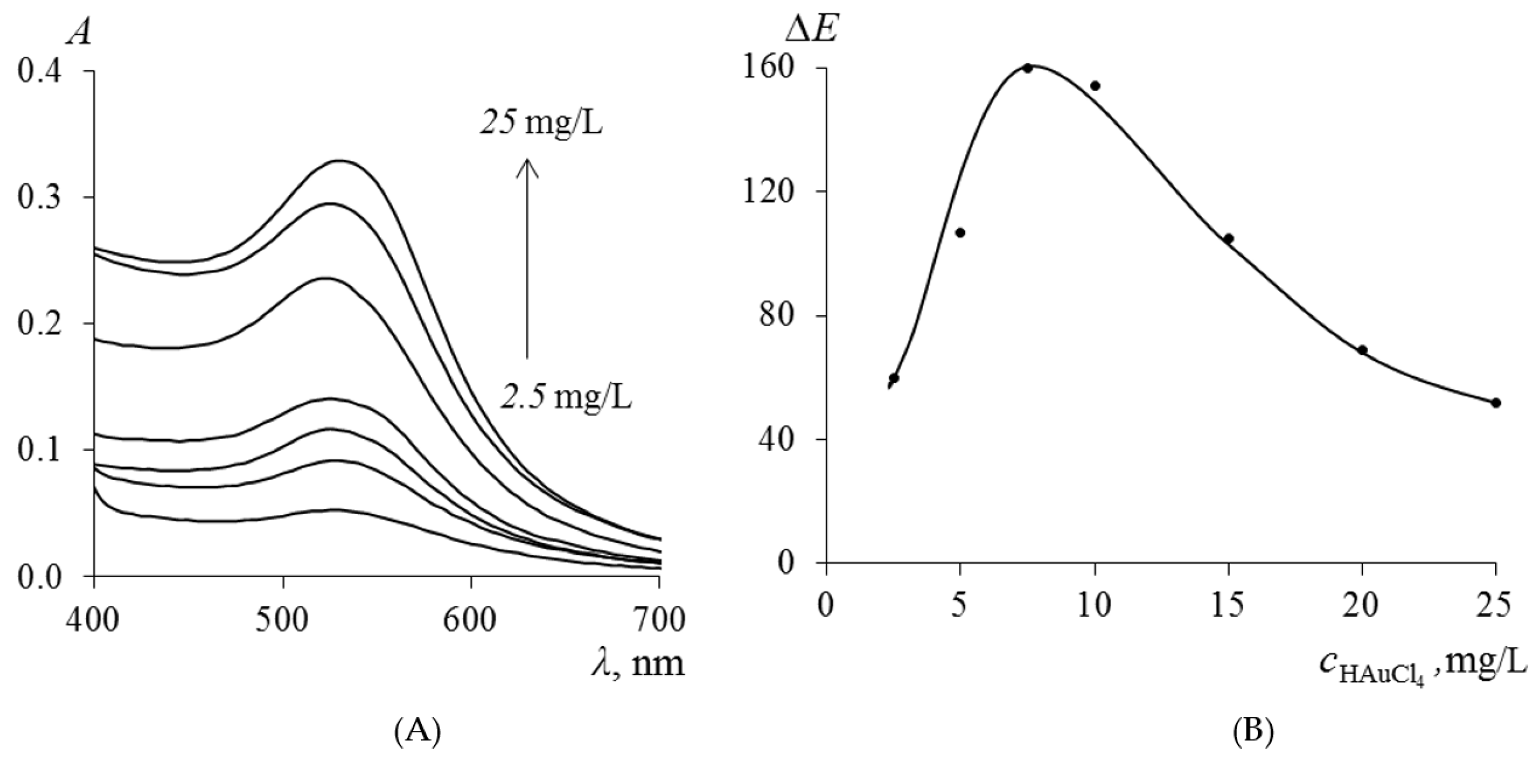 Molecules 30 04458 g006